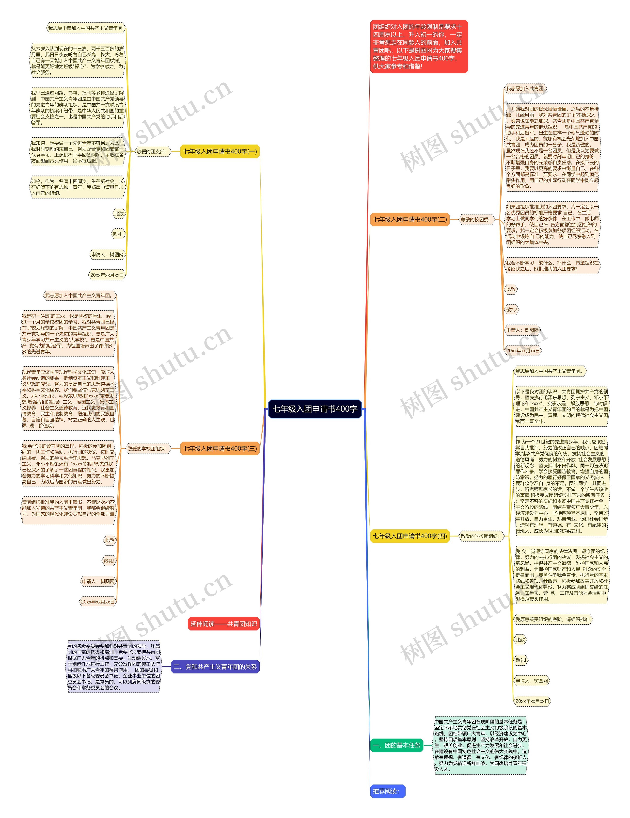 七年级入团申请书400字思维导图