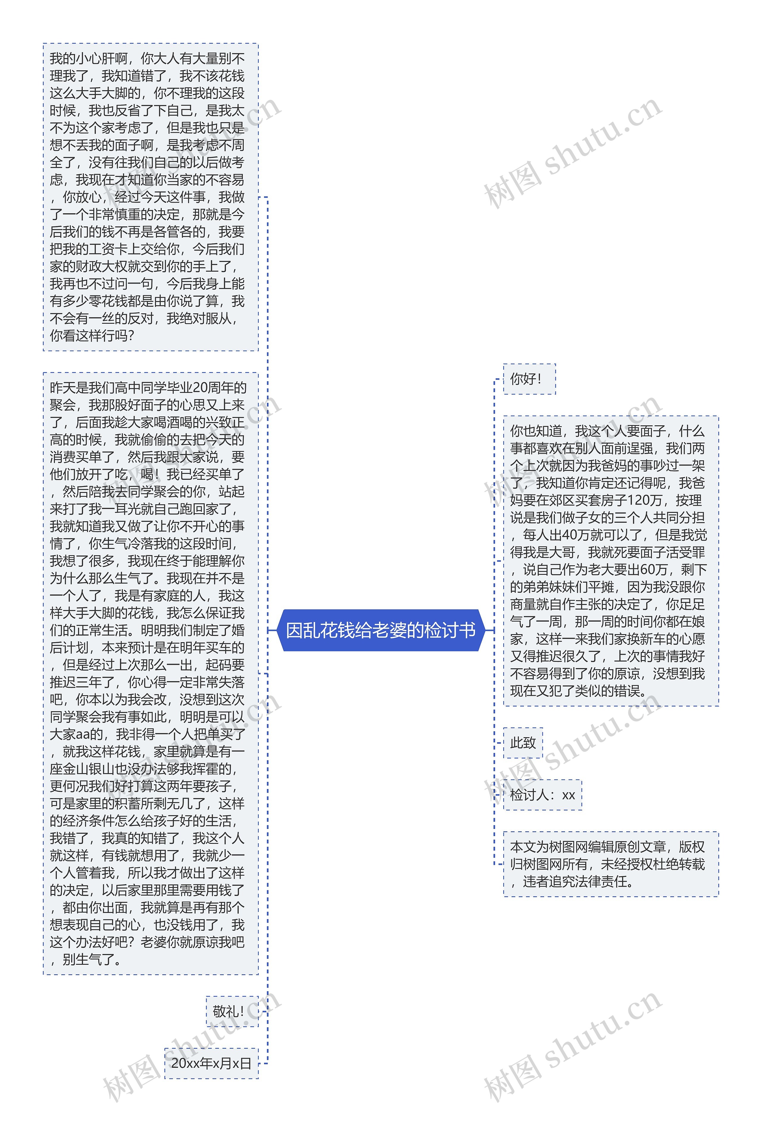因乱花钱给老婆的检讨书思维导图高清图 因乱花钱给老婆的检讨书思维导图