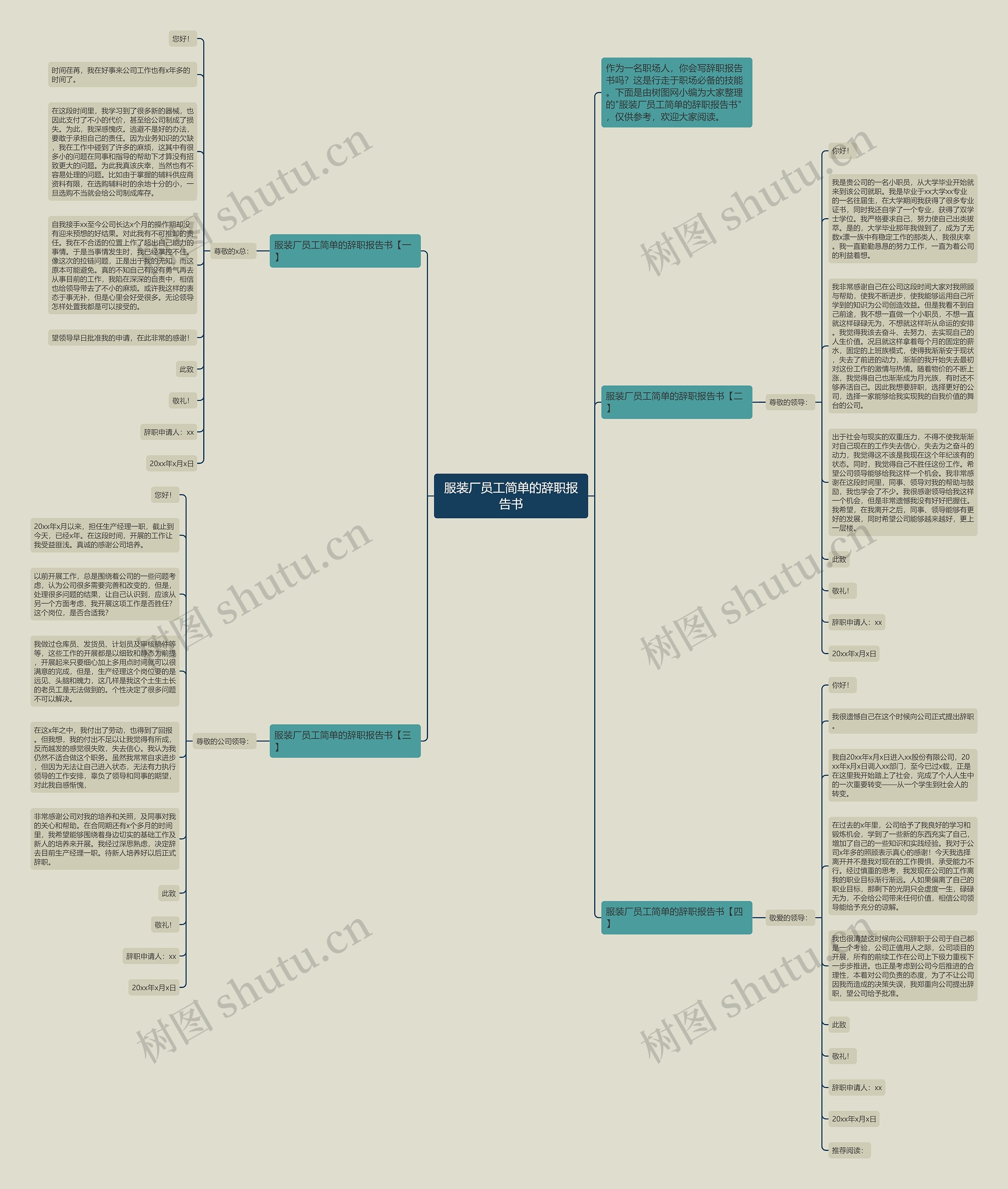 服装厂员工简单的辞职报告书思维导图
