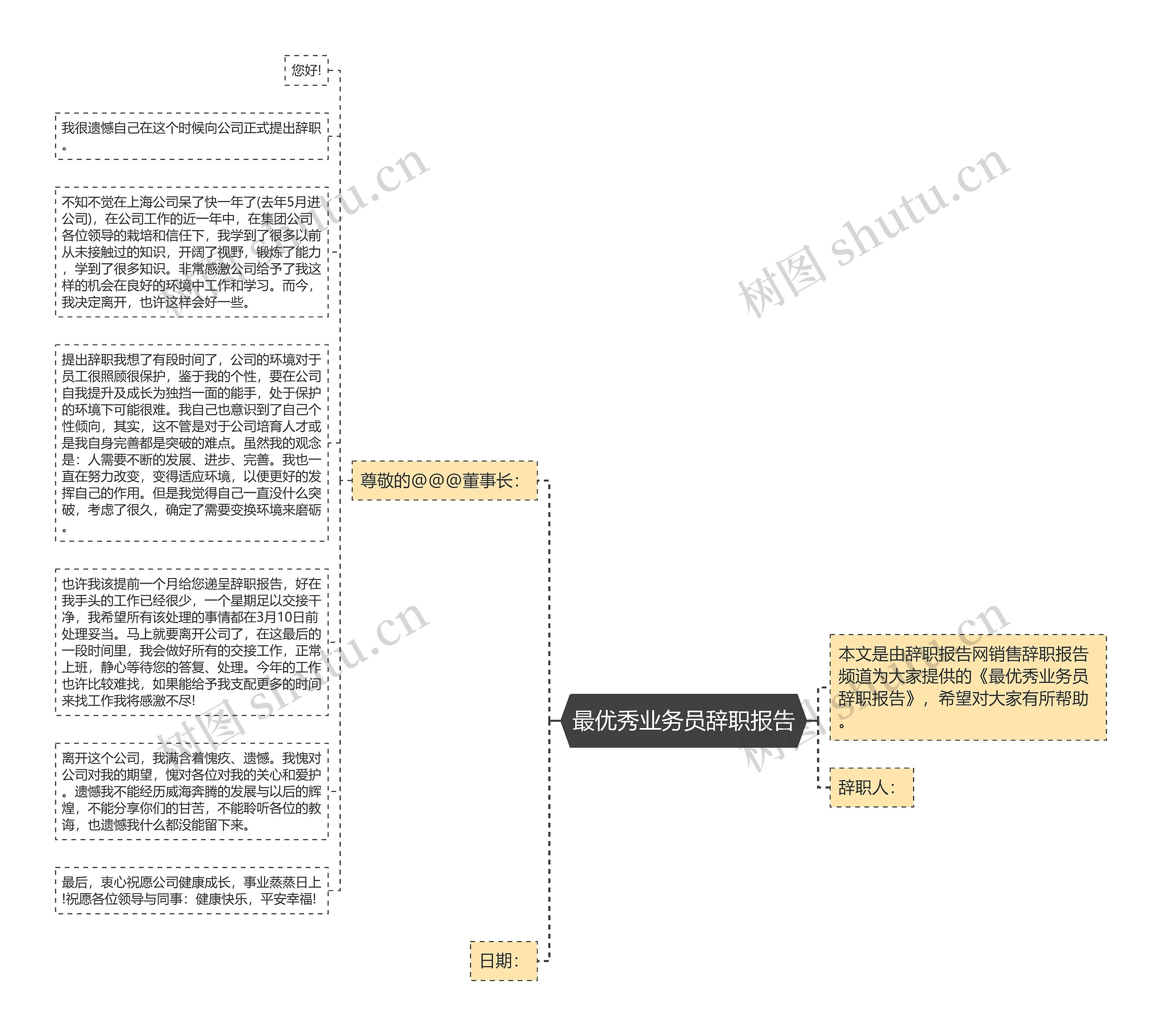 最优秀业务员辞职报告