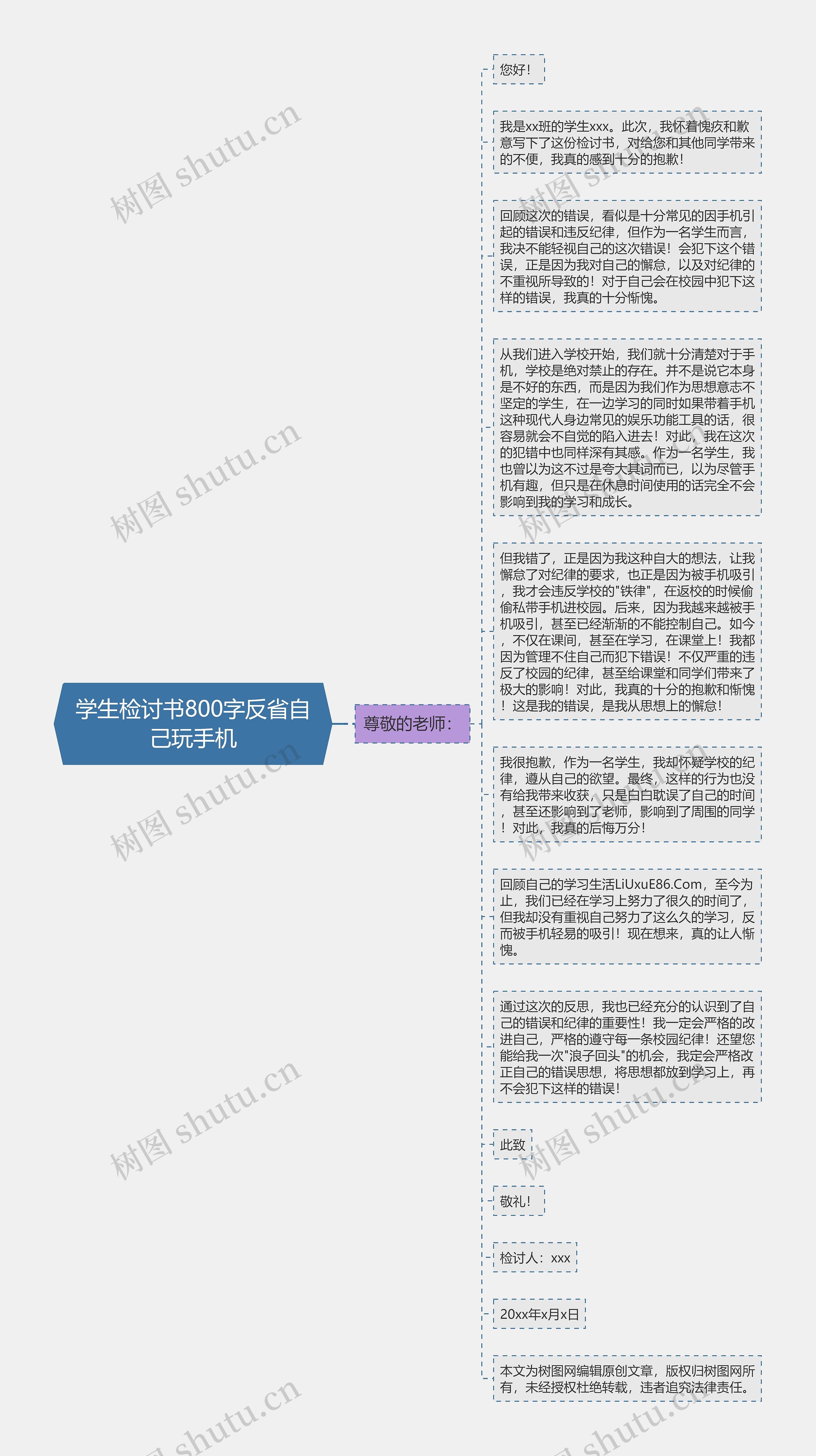 学生检讨书800字反省自己玩手机思维导图
