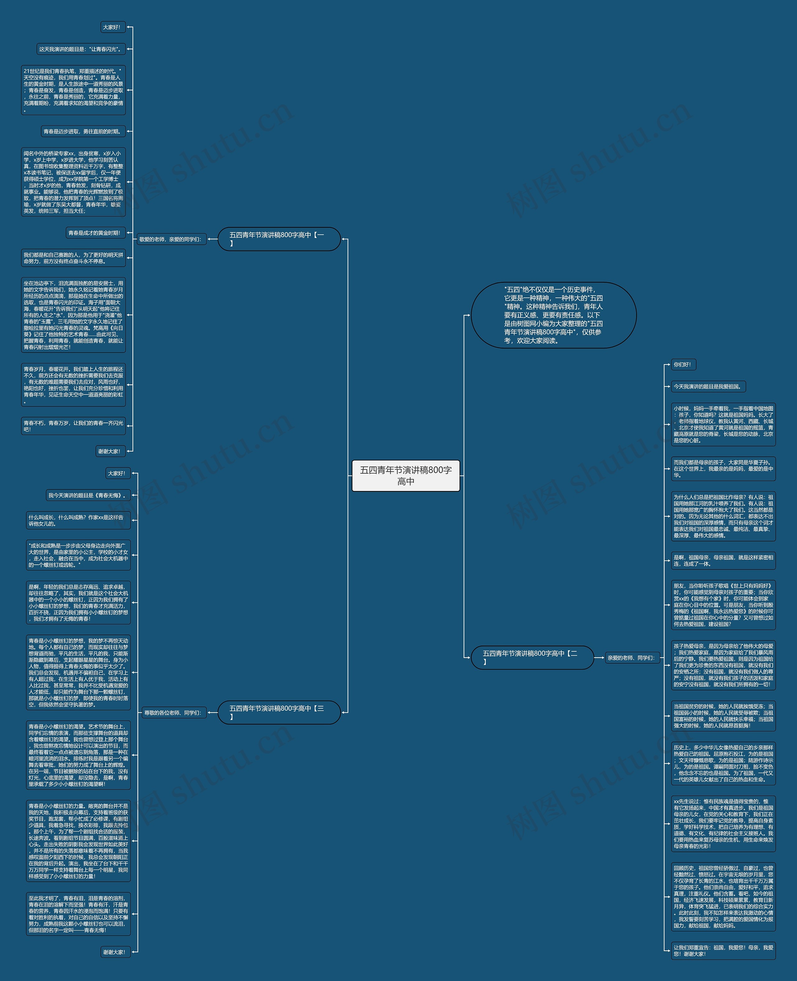 五四青年节演讲稿800字高中思维导图