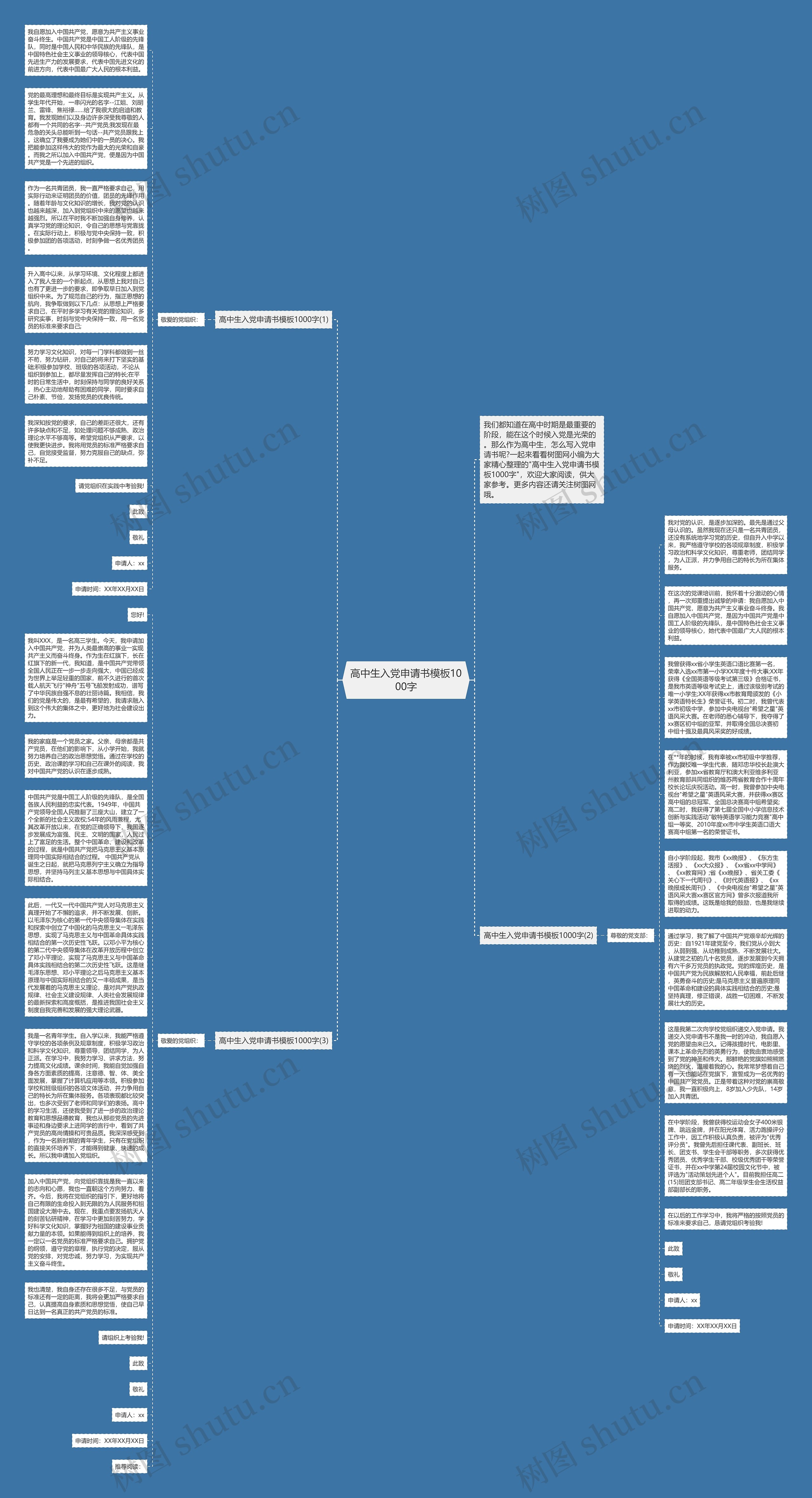 高中生入党申请书1000字思维导图