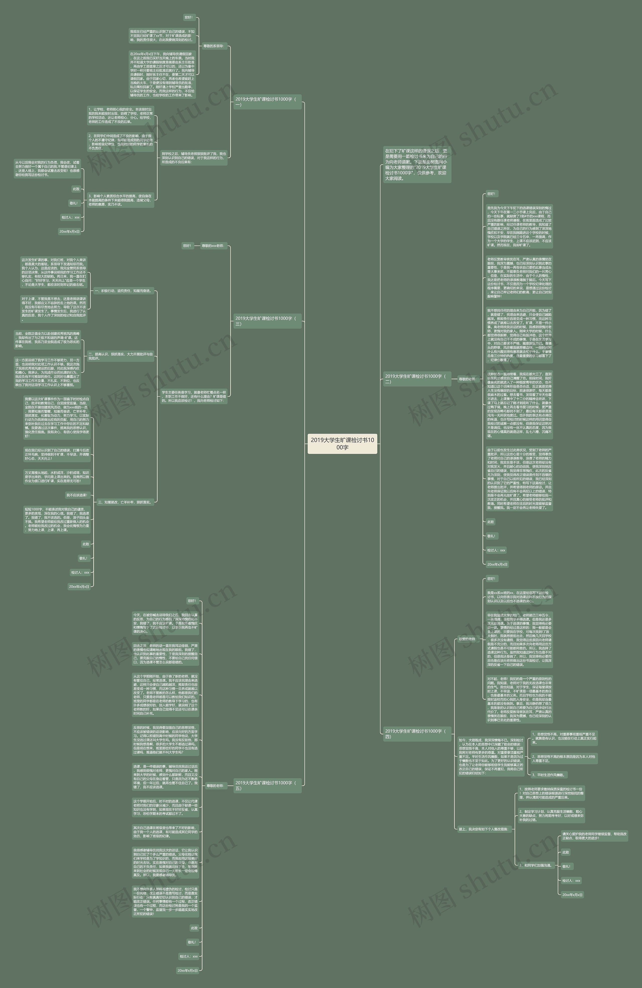 2019大学生旷课检讨书1000字思维导图