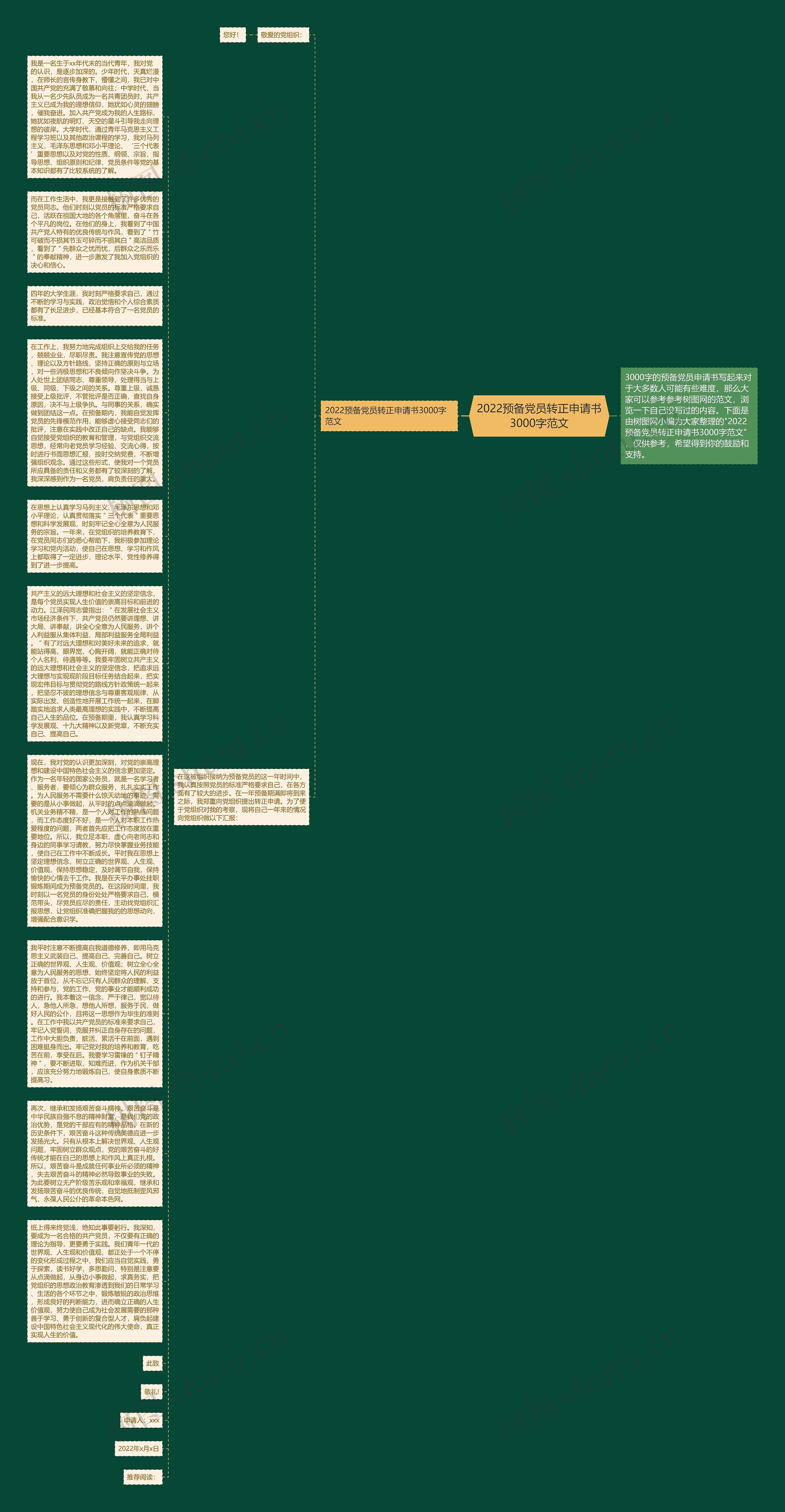 2022预备党员转正申请书3000字范文