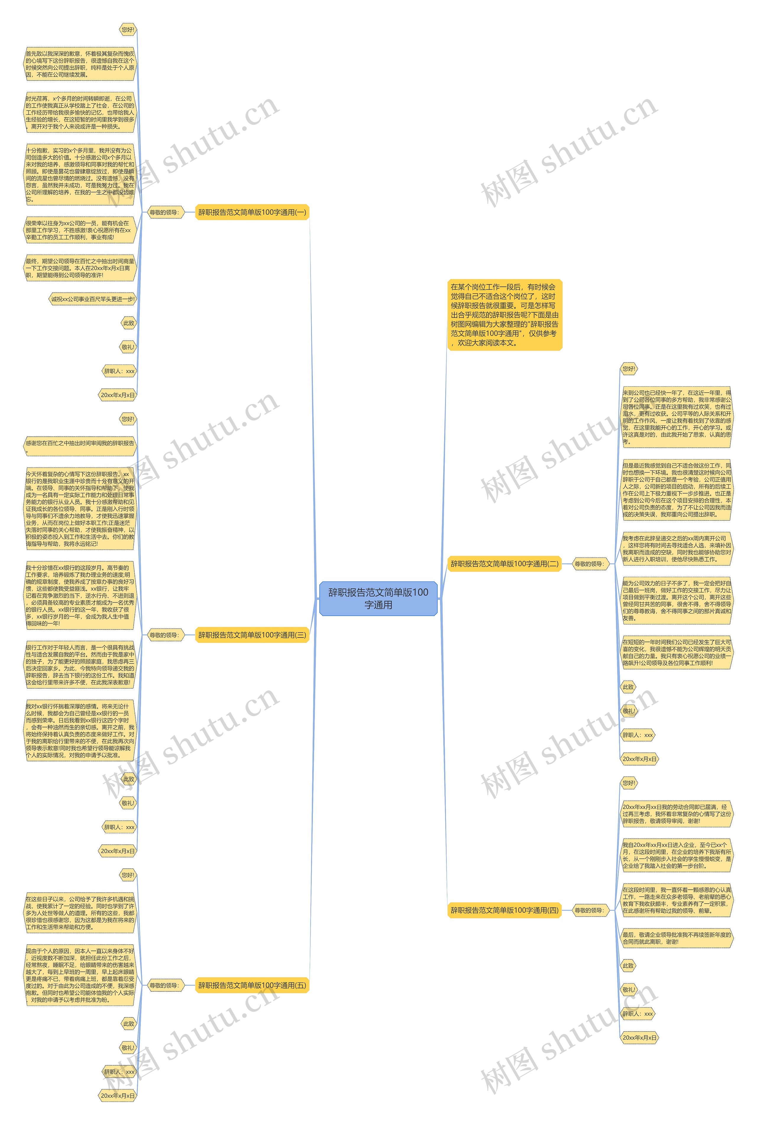 辞职报告范文简单版100字通用思维导图
