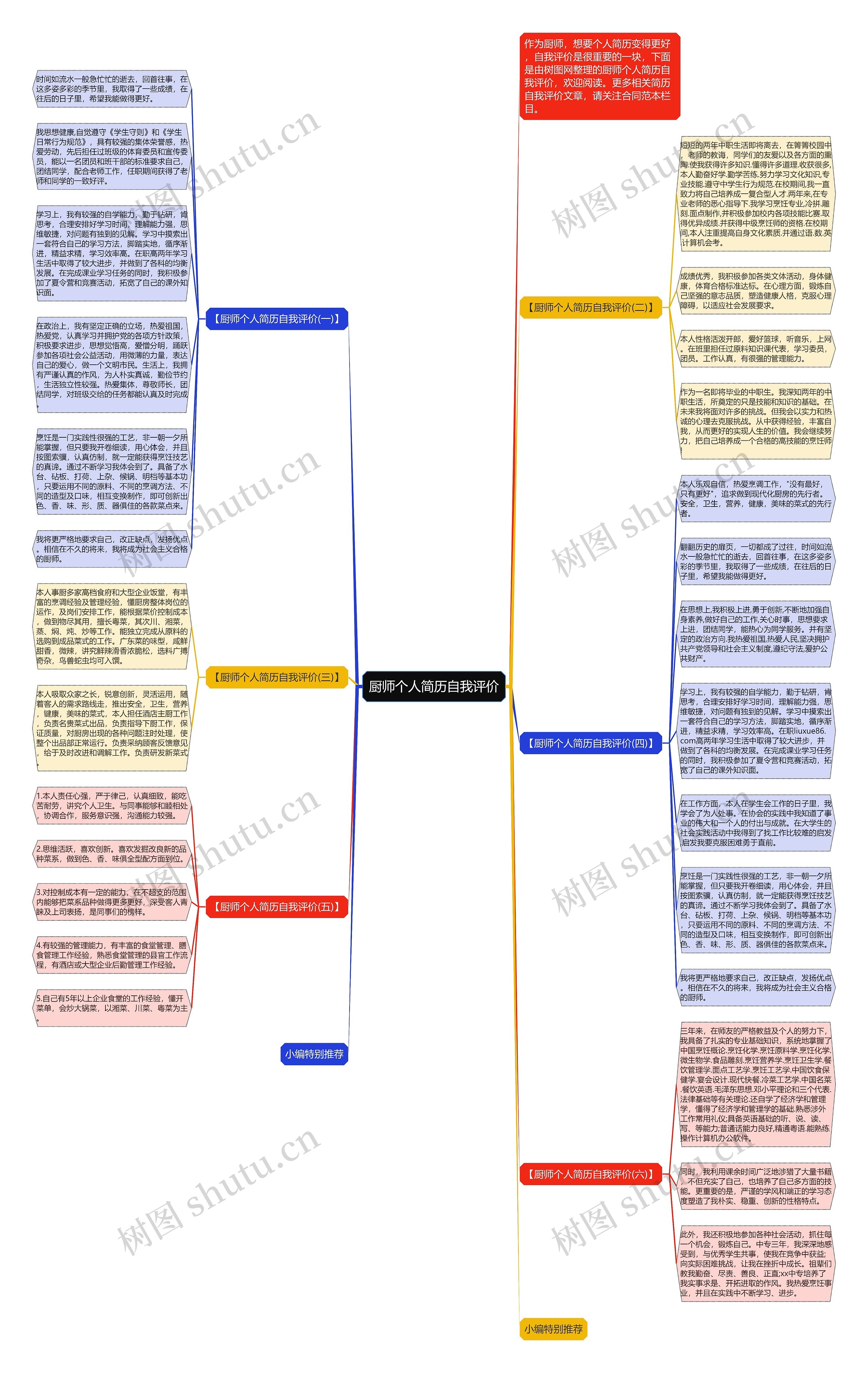 厨师个人简历自我评价思维导图高清图 厨师个人简历自我评价思维导图