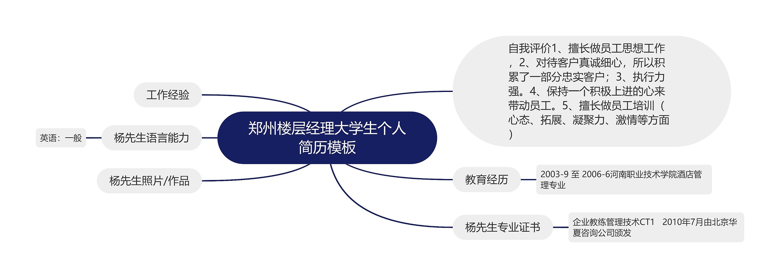 郑州楼层经理大学生个人简历模板