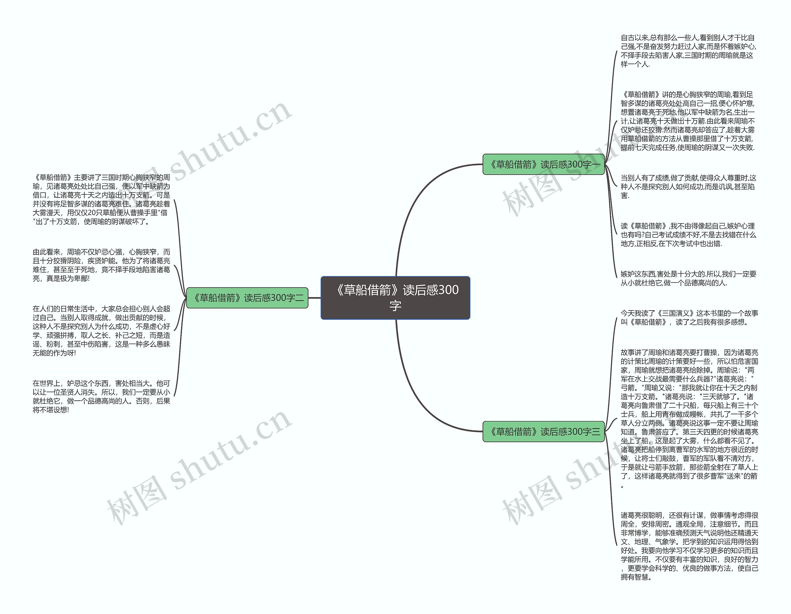 《草船借箭》读后感300字思维导图