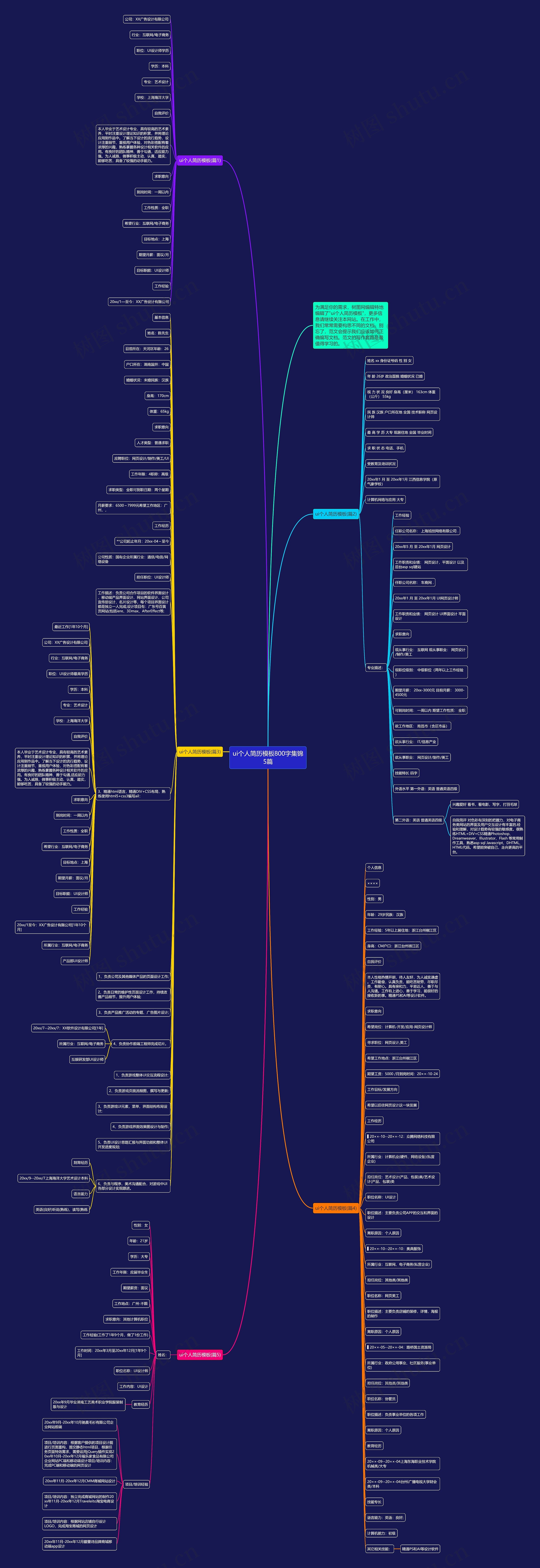 ui个人简历800字集锦5篇思维导图