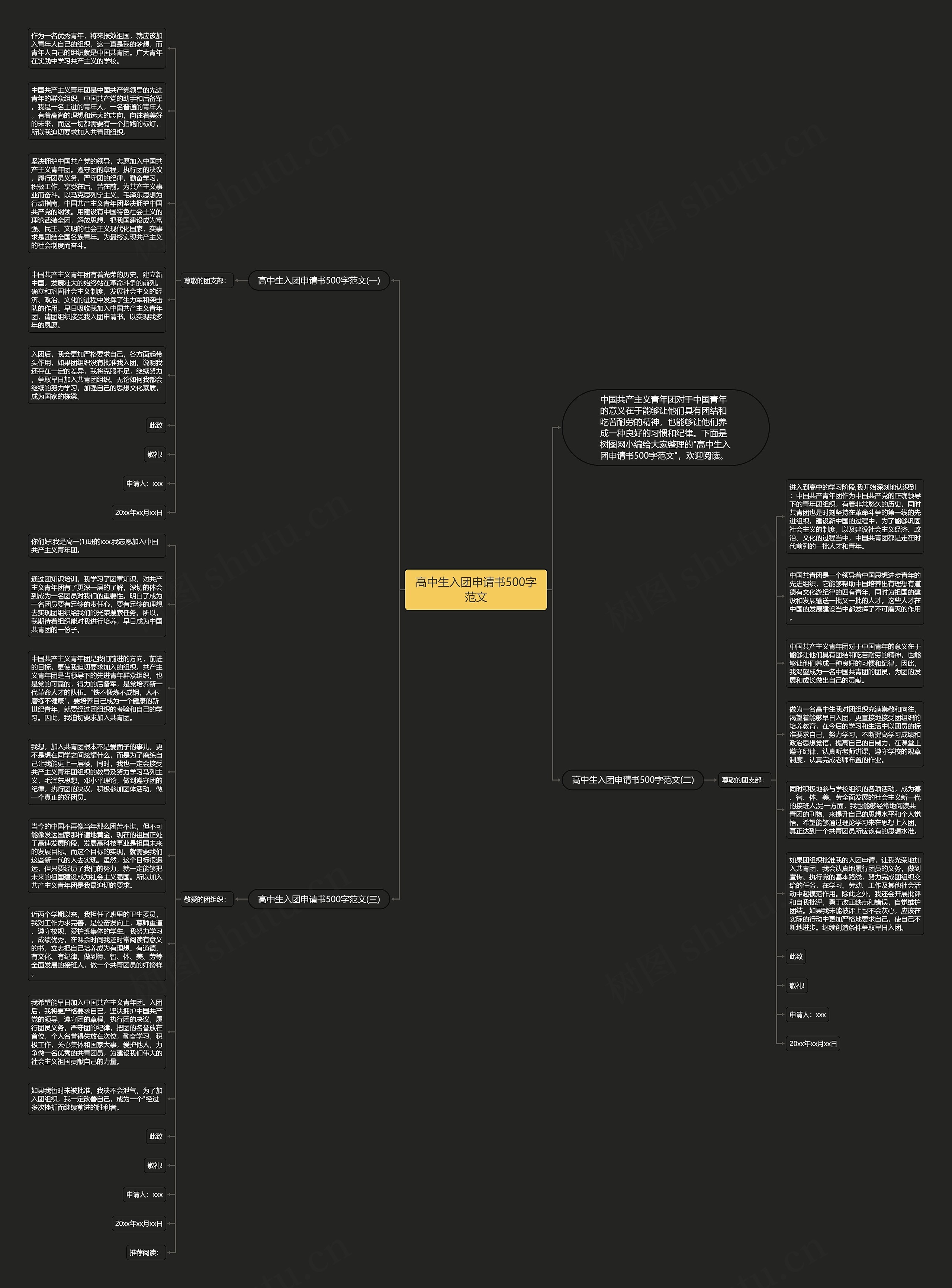 高中生入团申请书500字范文思维导图