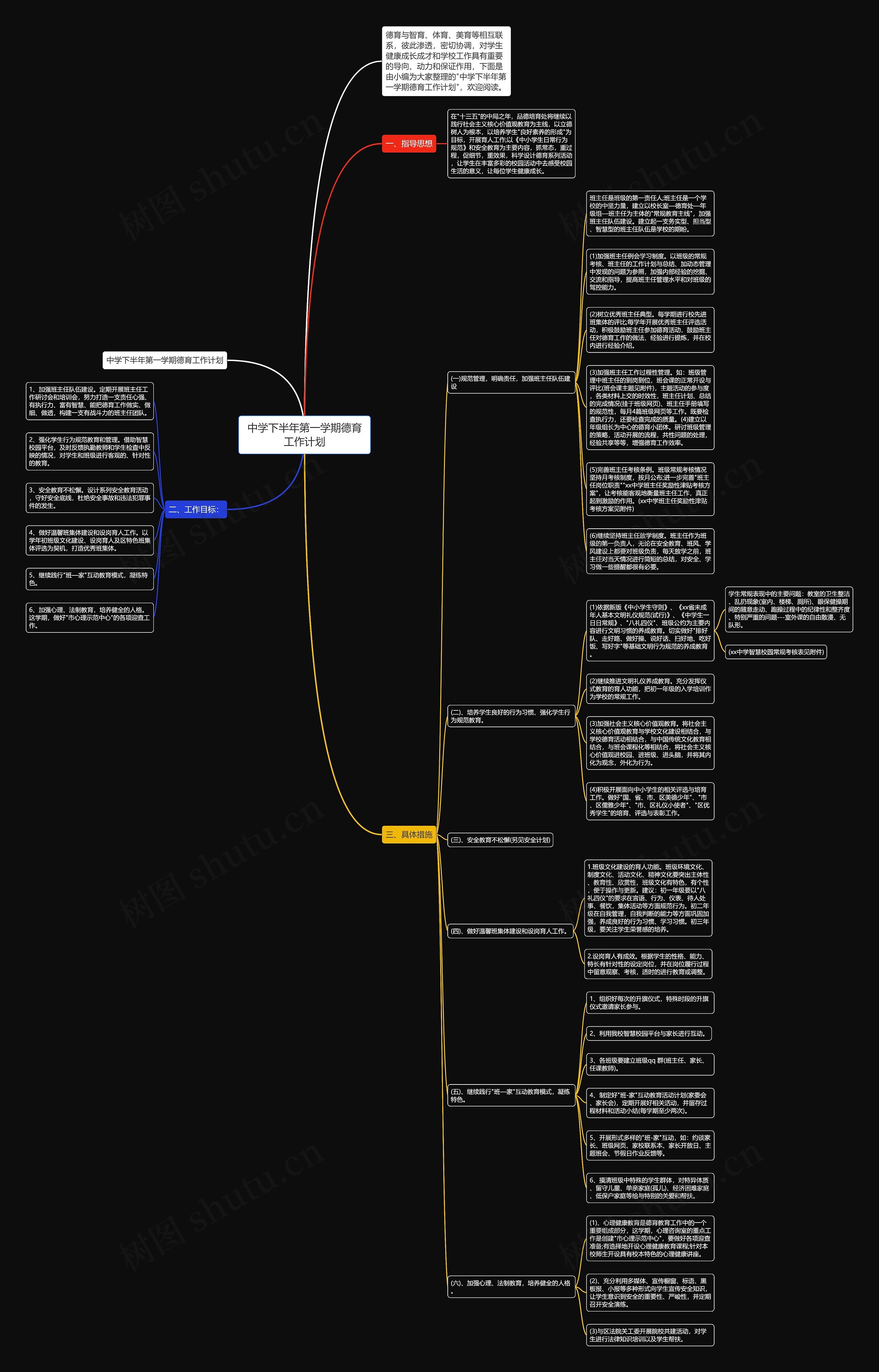 中学下半年第一学期德育工作计划思维导图