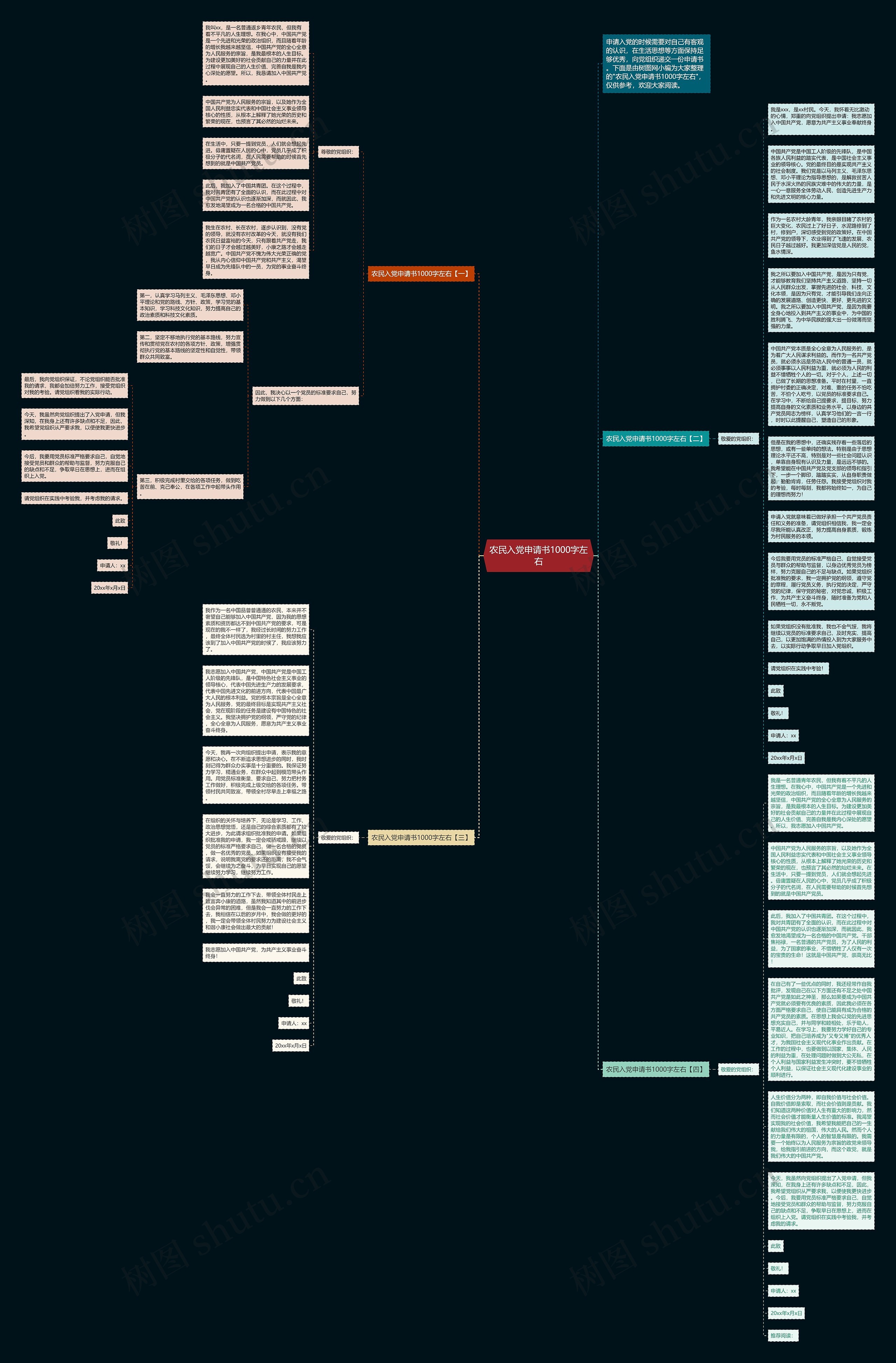 农民入党申请书1000字左右思维导图