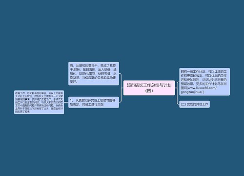 超市店长工作总结与计划（四）