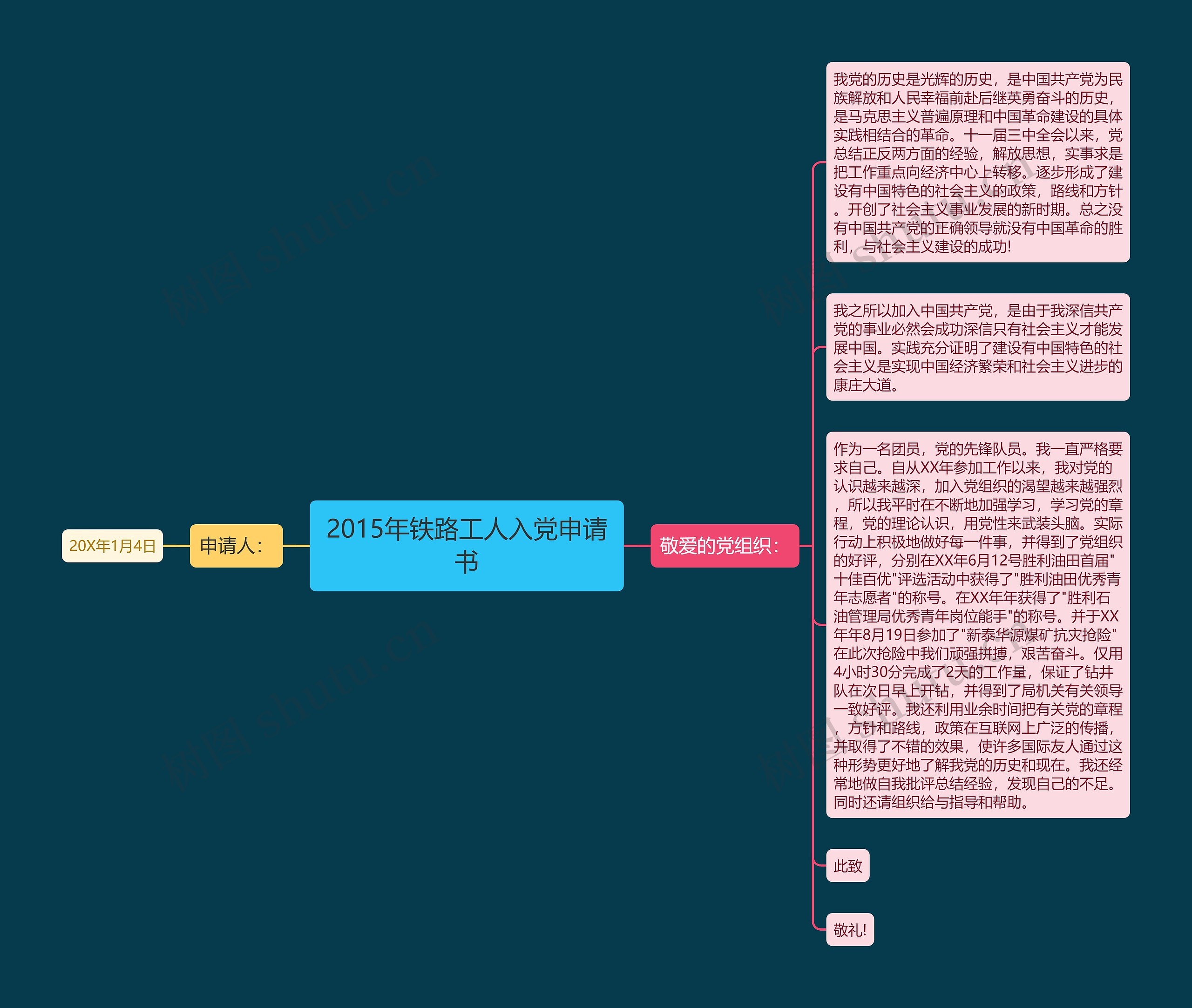 2015年铁路工人入党申请书思维导图