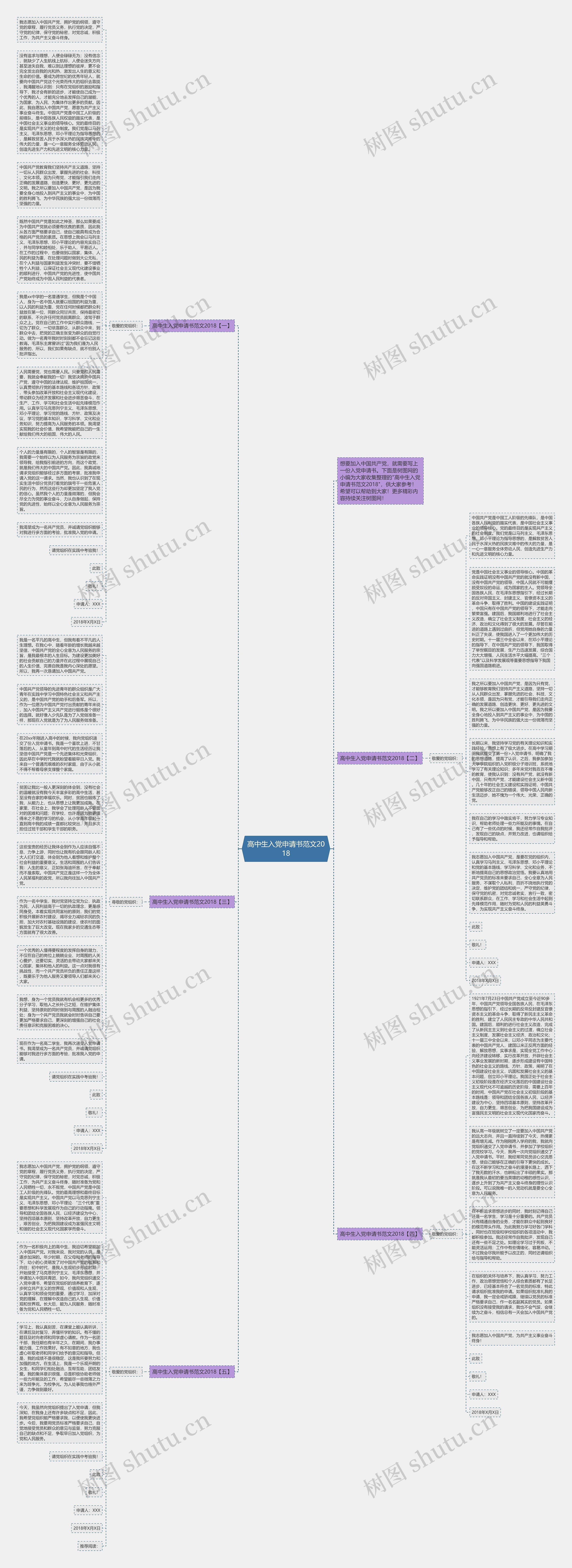 高中生入党申请书范文2018思维导图