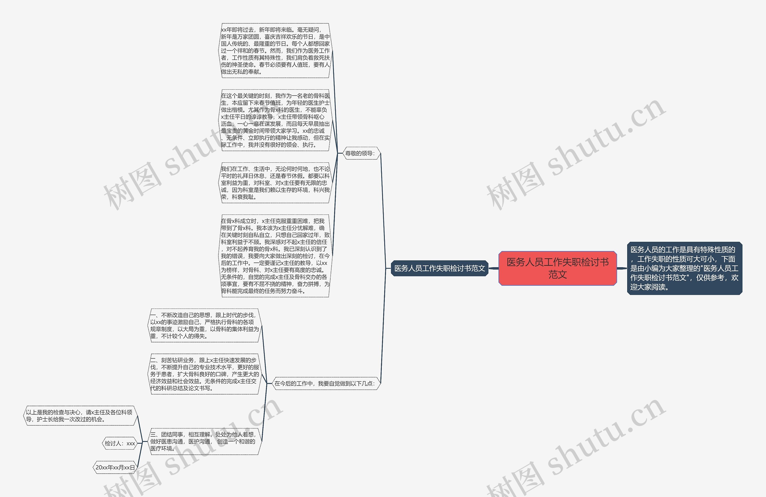 医务人员工作失职检讨书范文思维导图
