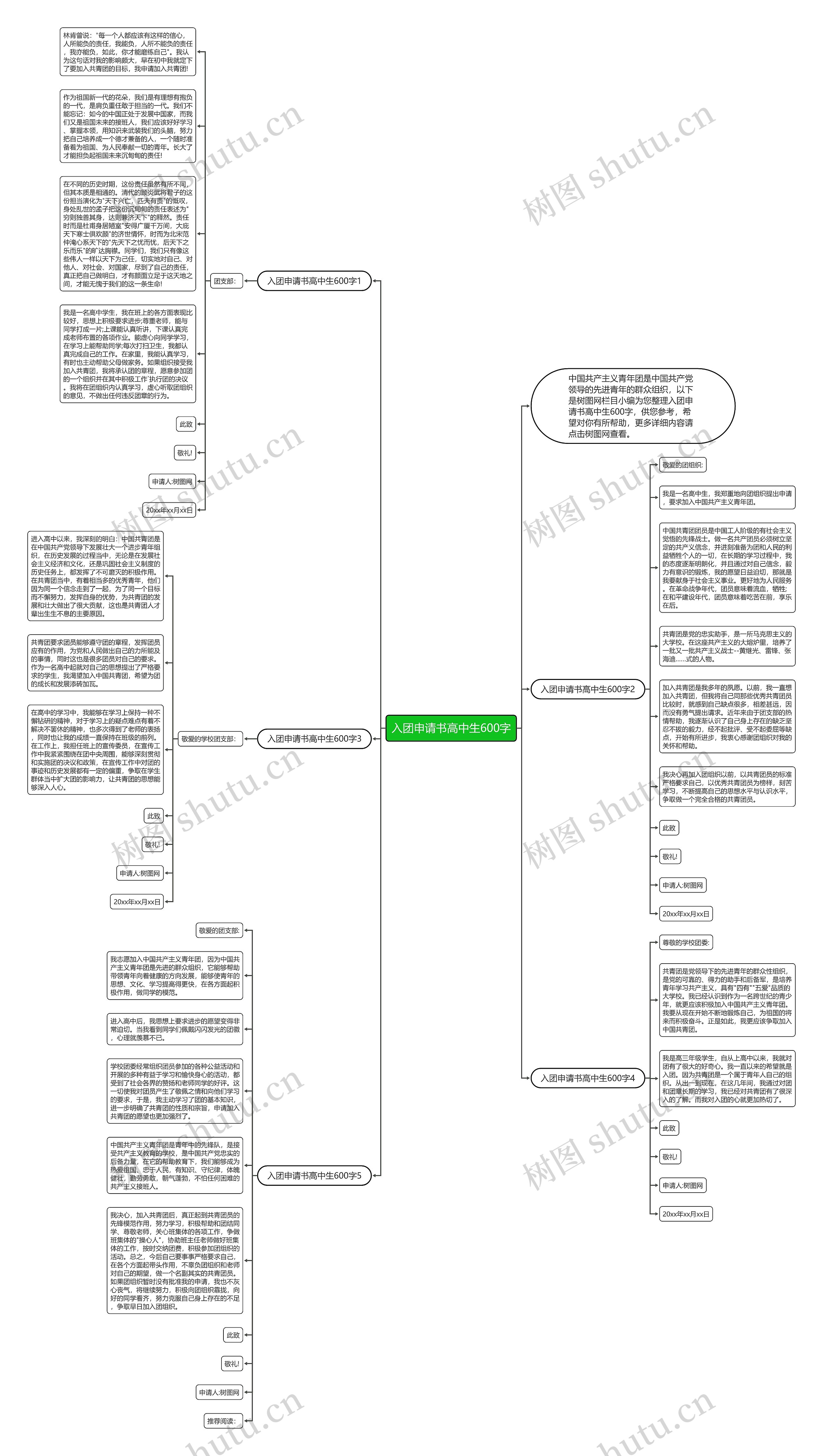 入团申请书高中生600字思维导图