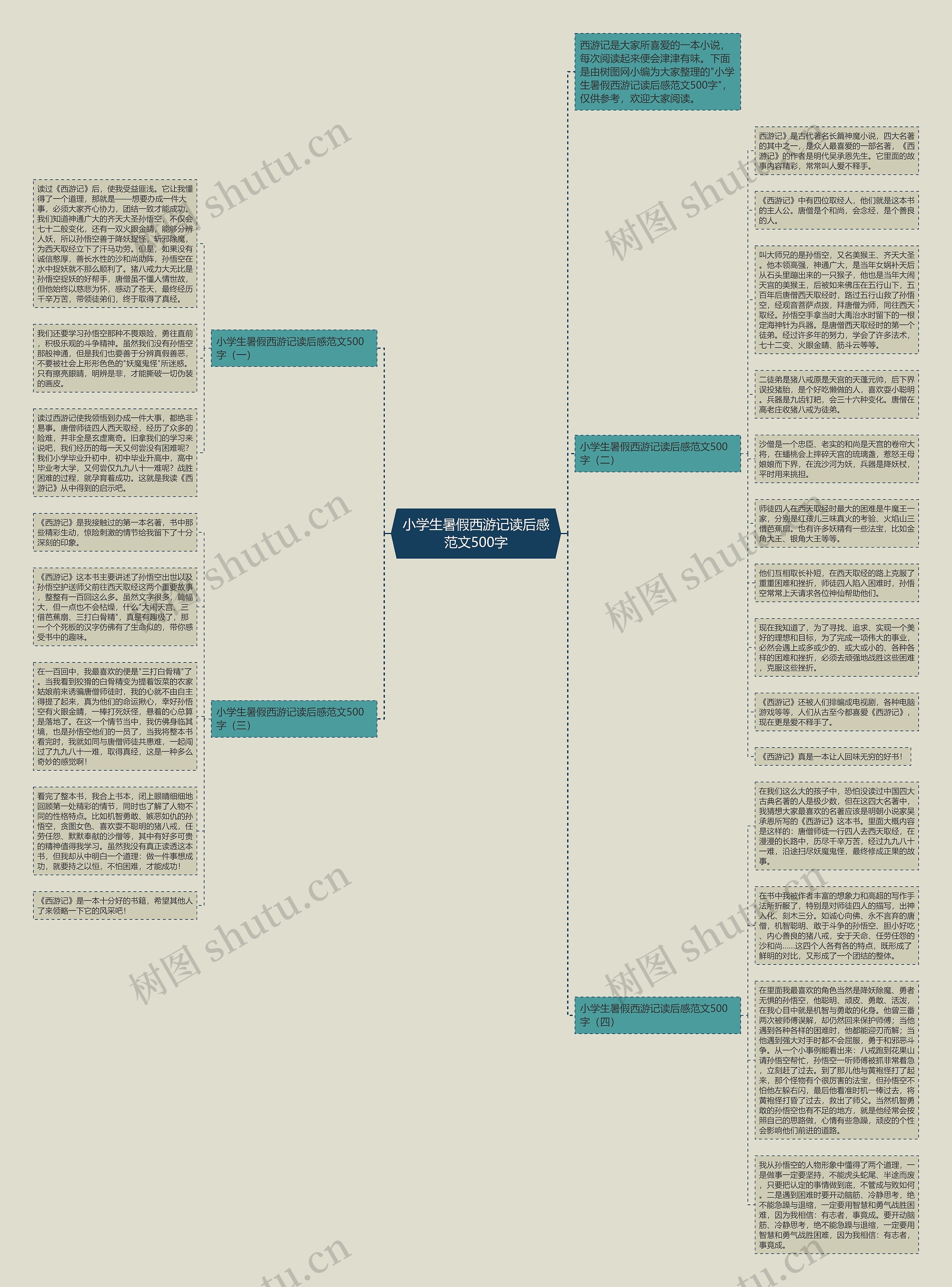 小学生暑假西游记读后感范文500字思维导图