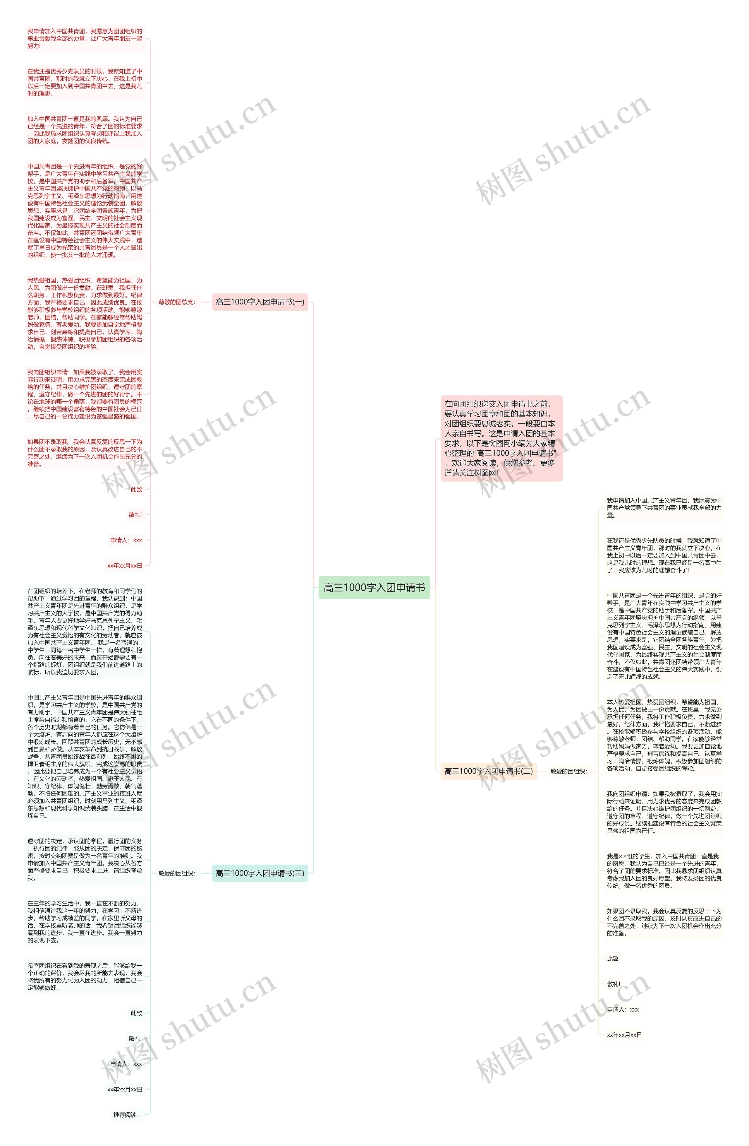 高三1000字入团申请书思维导图