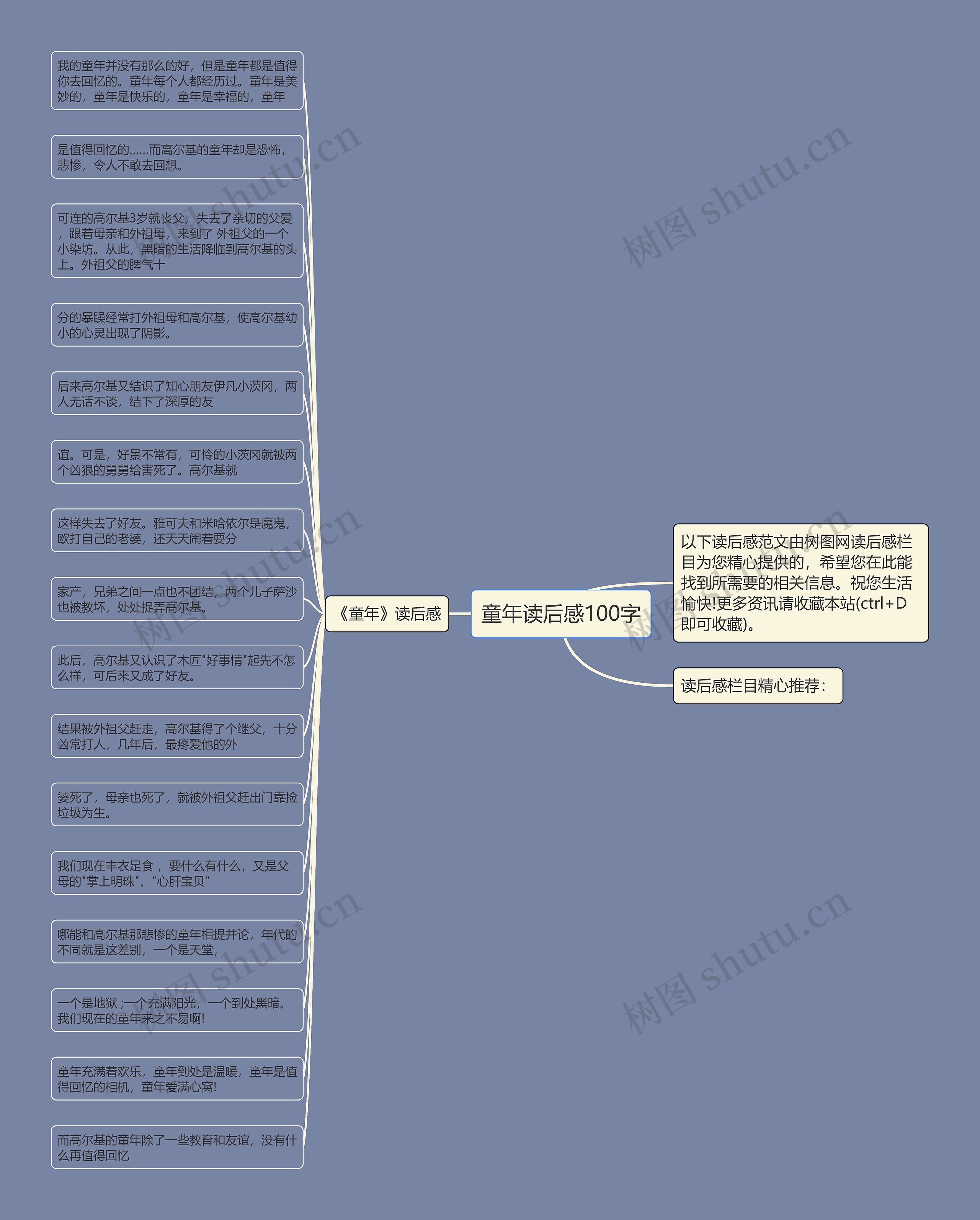 童年读后感100字思维导图
