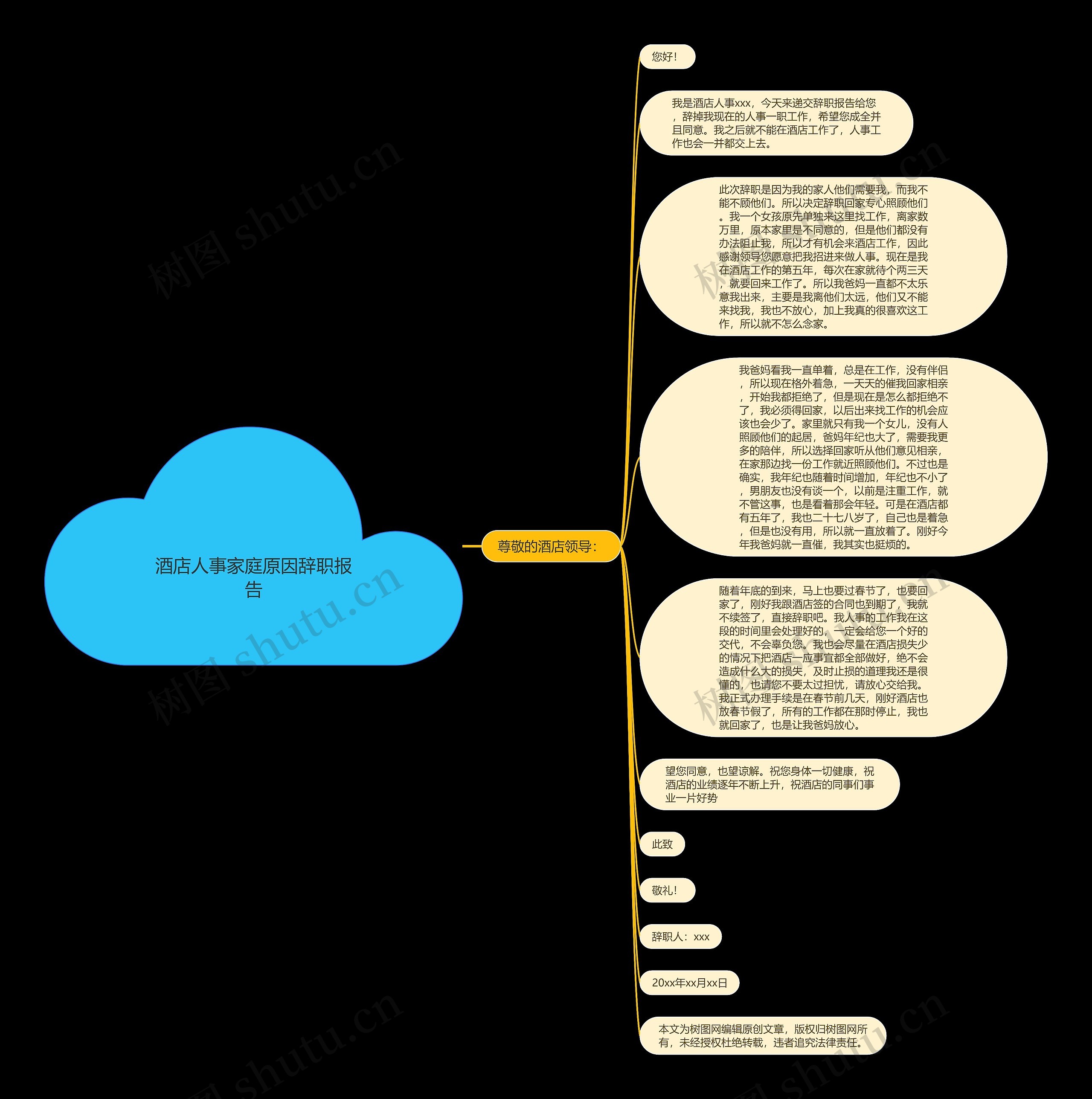 酒店人事家庭原因辞职报告思维导图