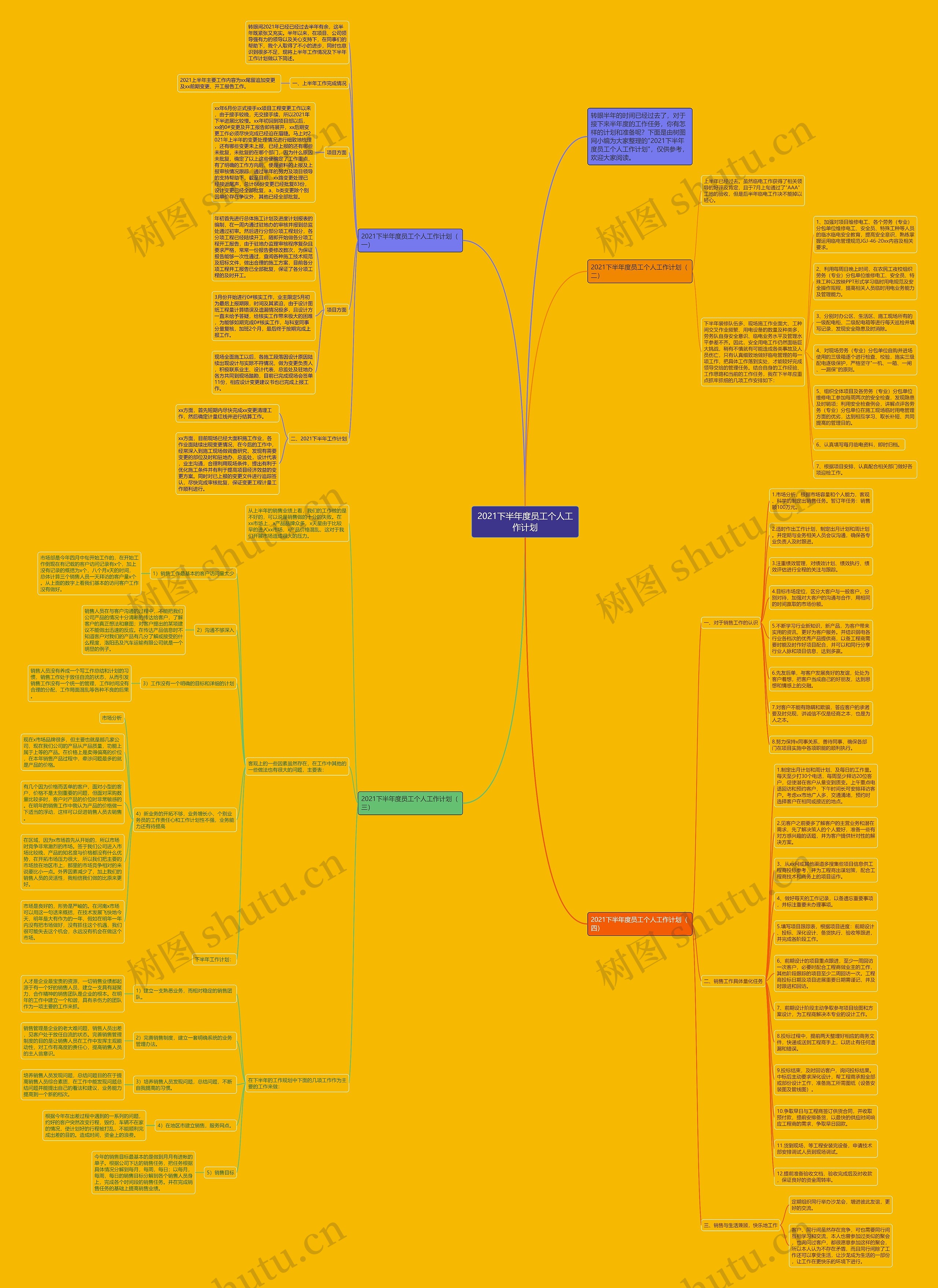 2021下半年度员工个人工作计划思维导图