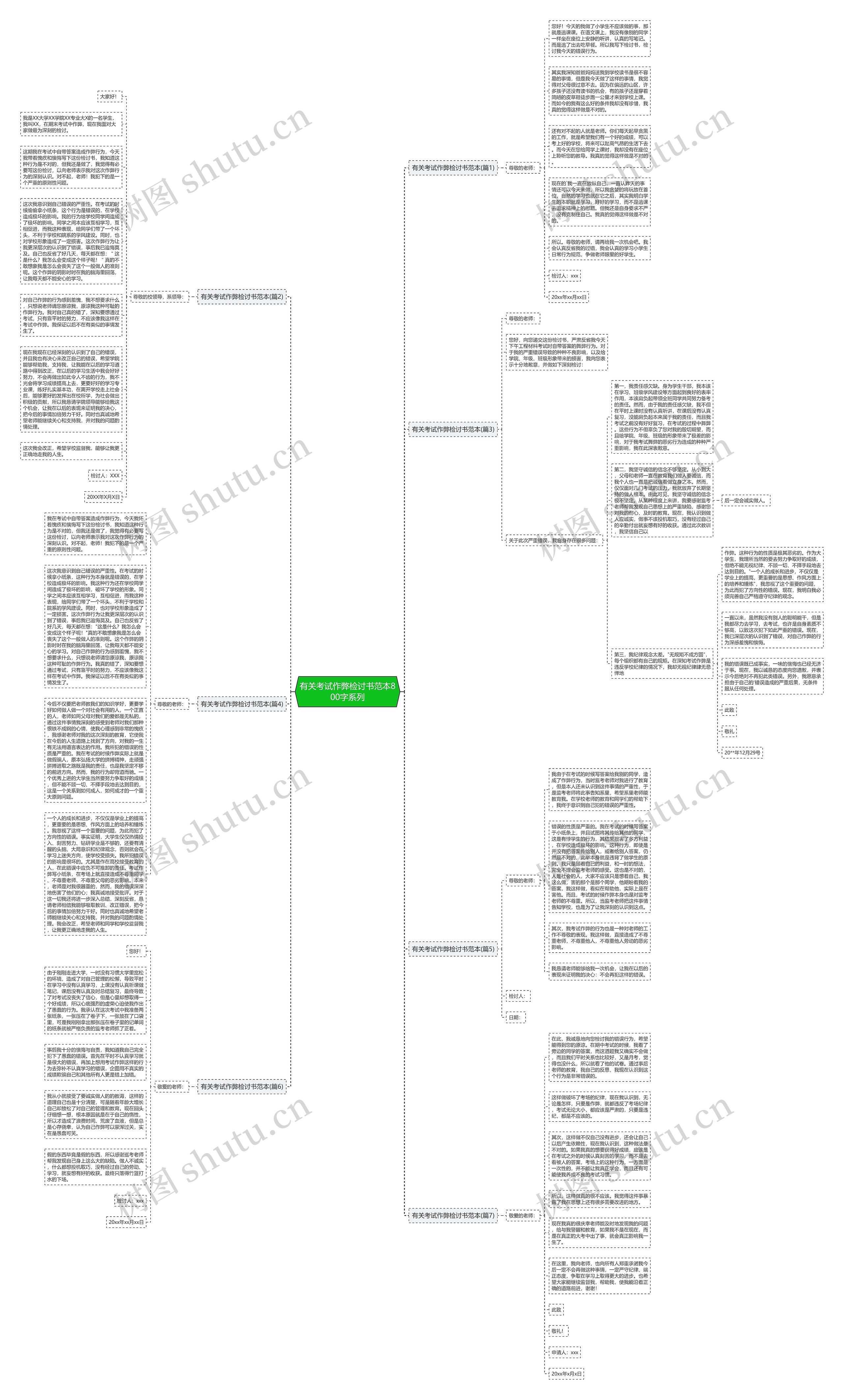 有关考试作弊检讨书范本800字系列