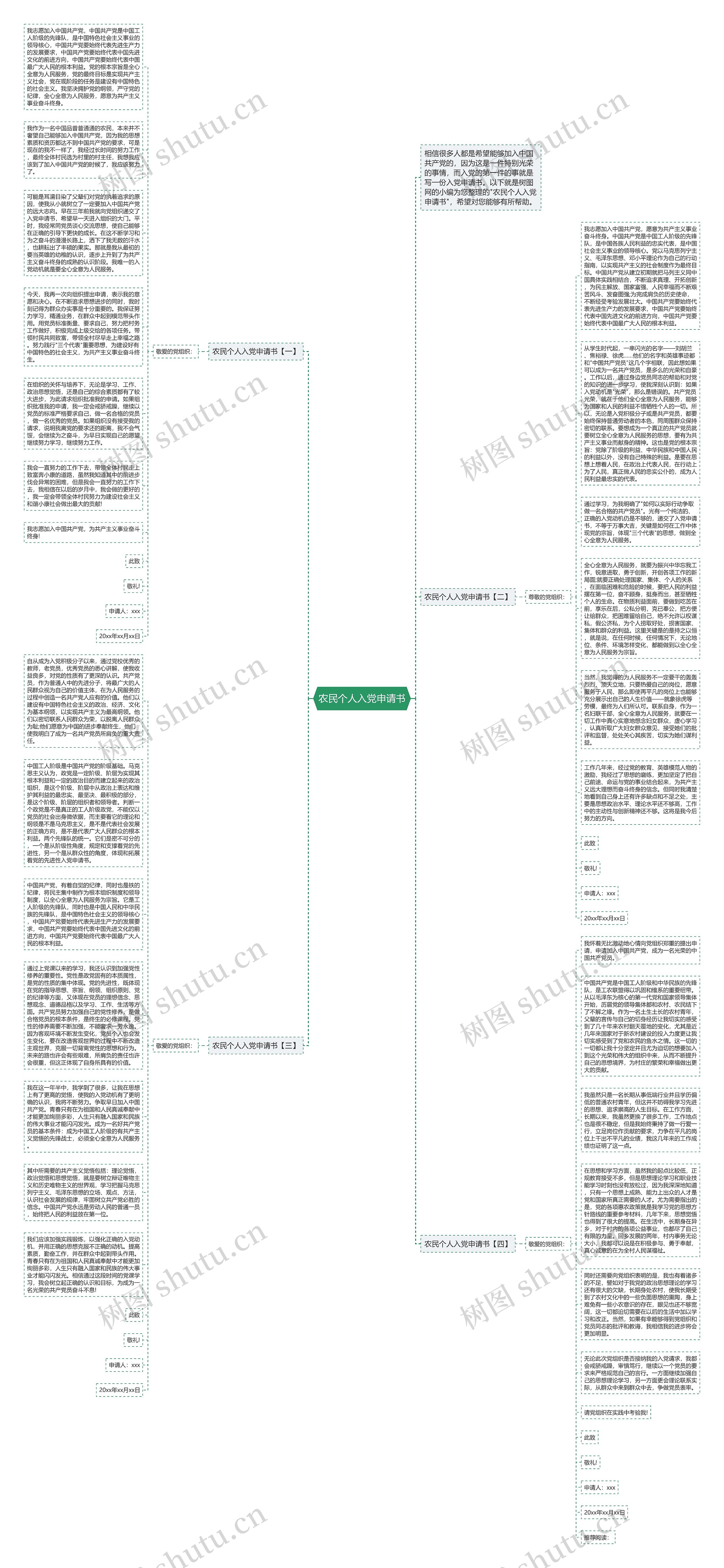 农民个人入党申请书思维导图