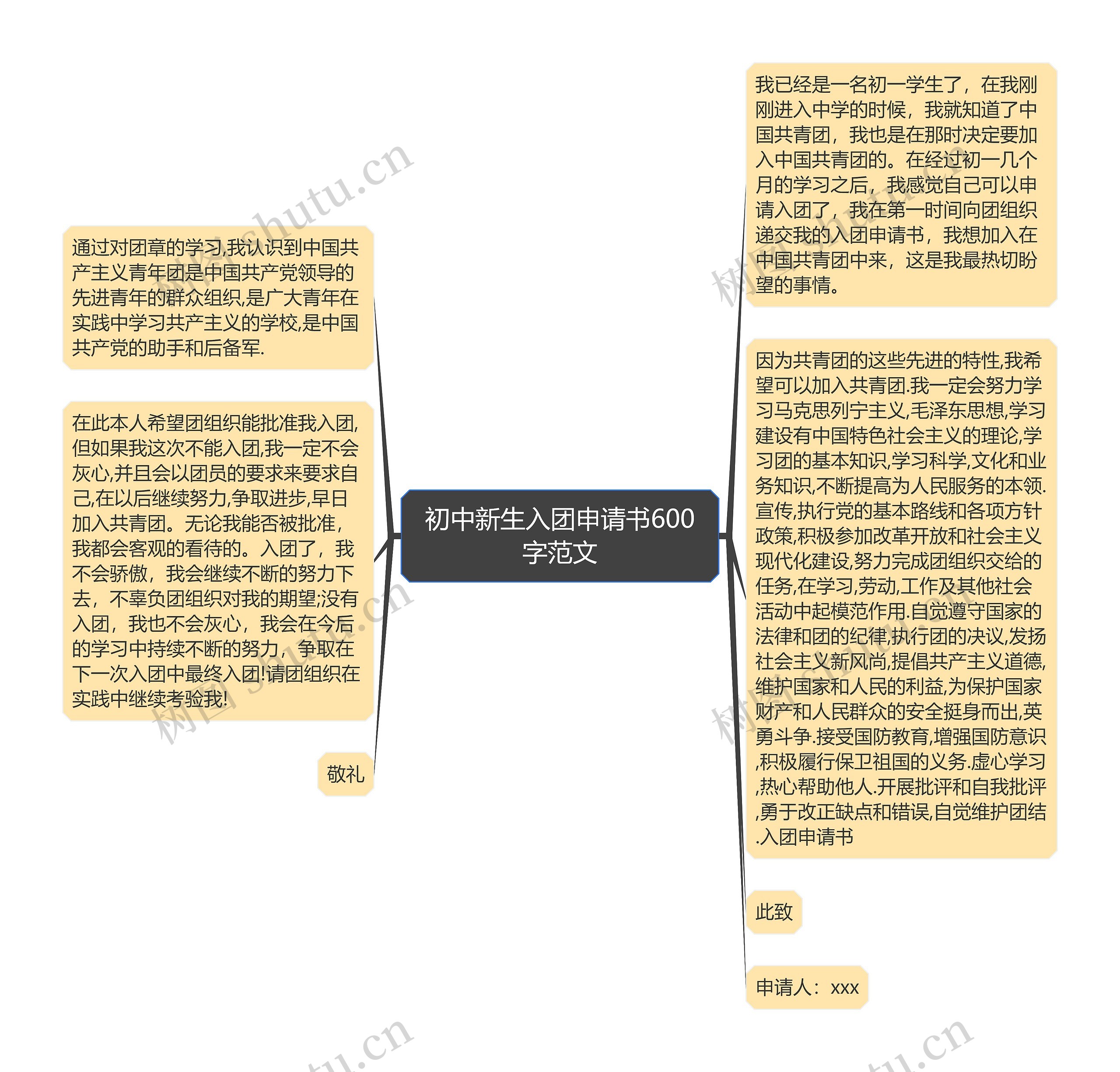 初中新生入团申请书600字范文思维导图