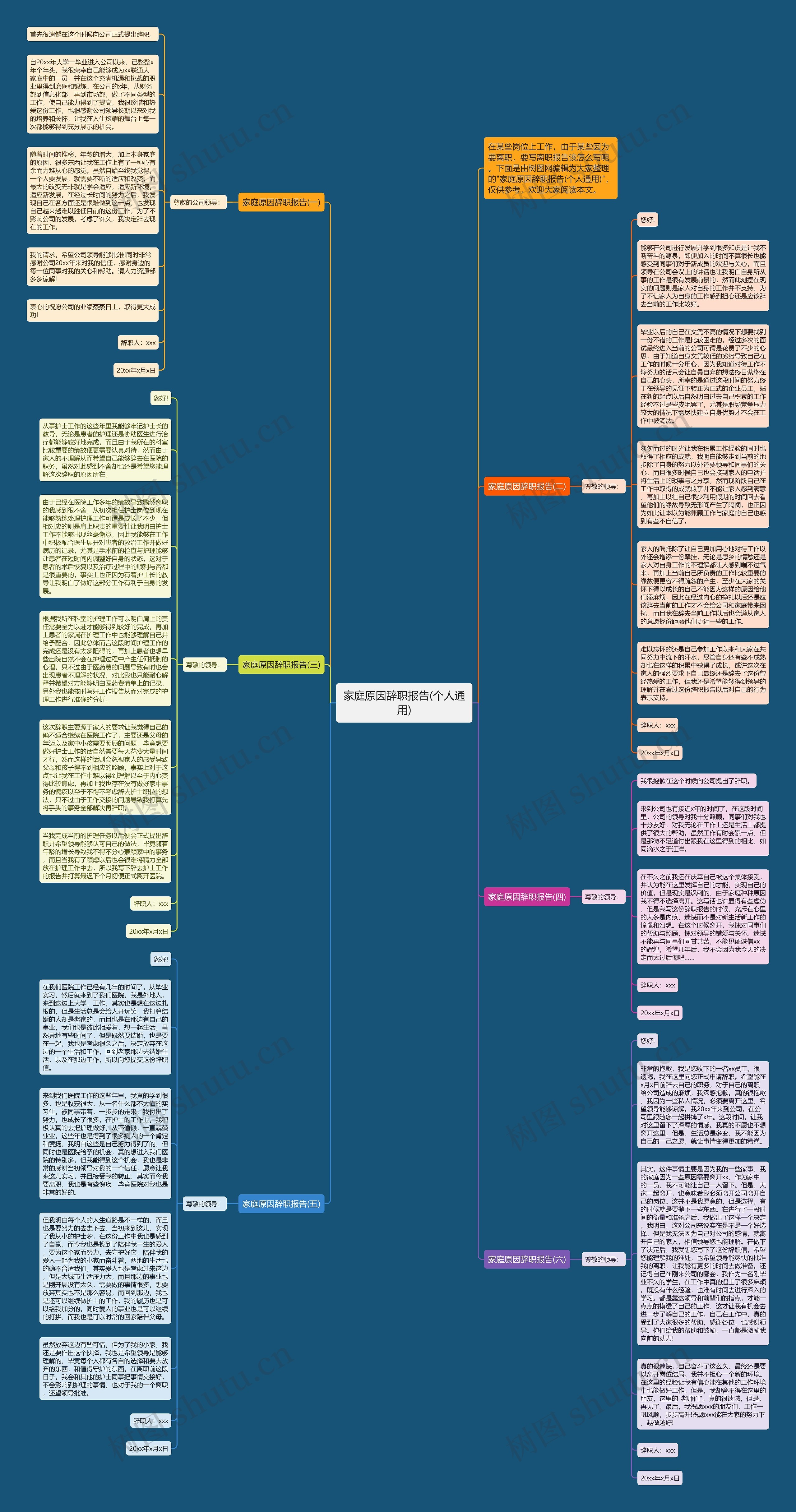 家庭原因辞职报告(个人通用)思维导图