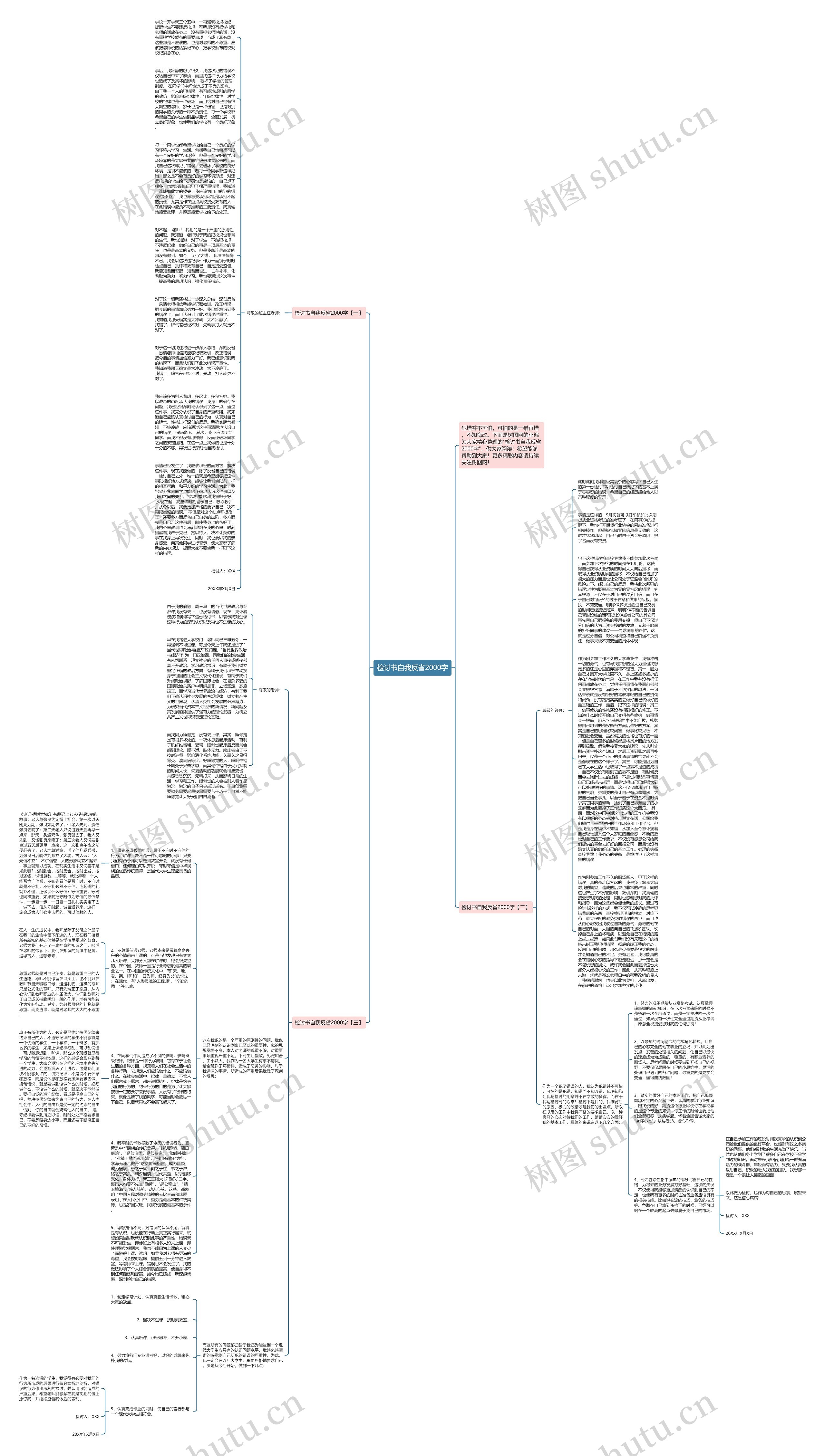 检讨书自我反省2000字思维导图