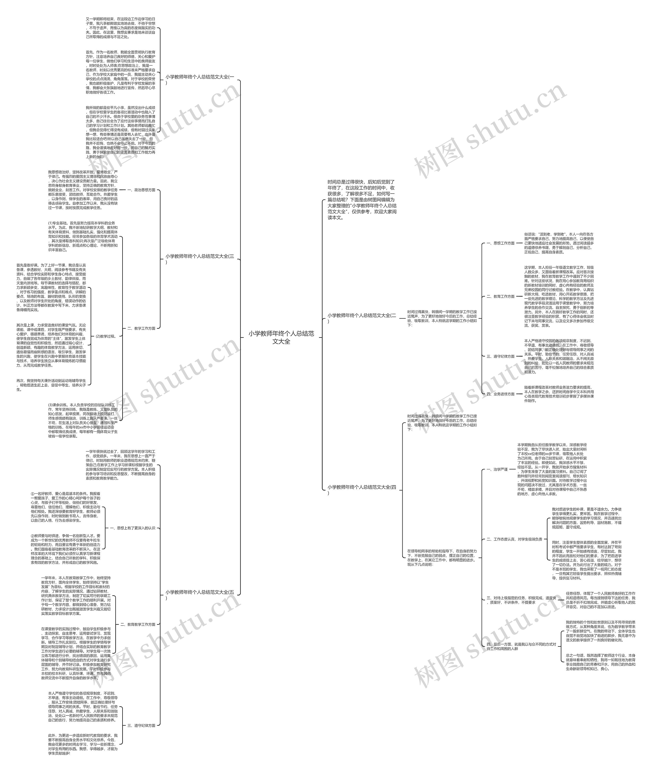 小学教师年终个人总结范文大全思维导图