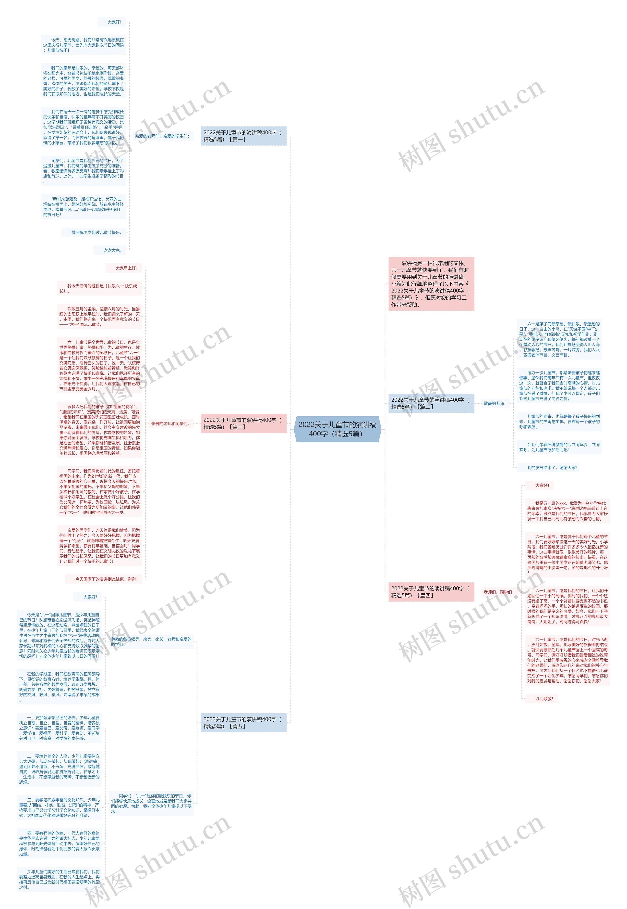 2022关于儿童节的演讲稿400字（精选5篇）思维导图