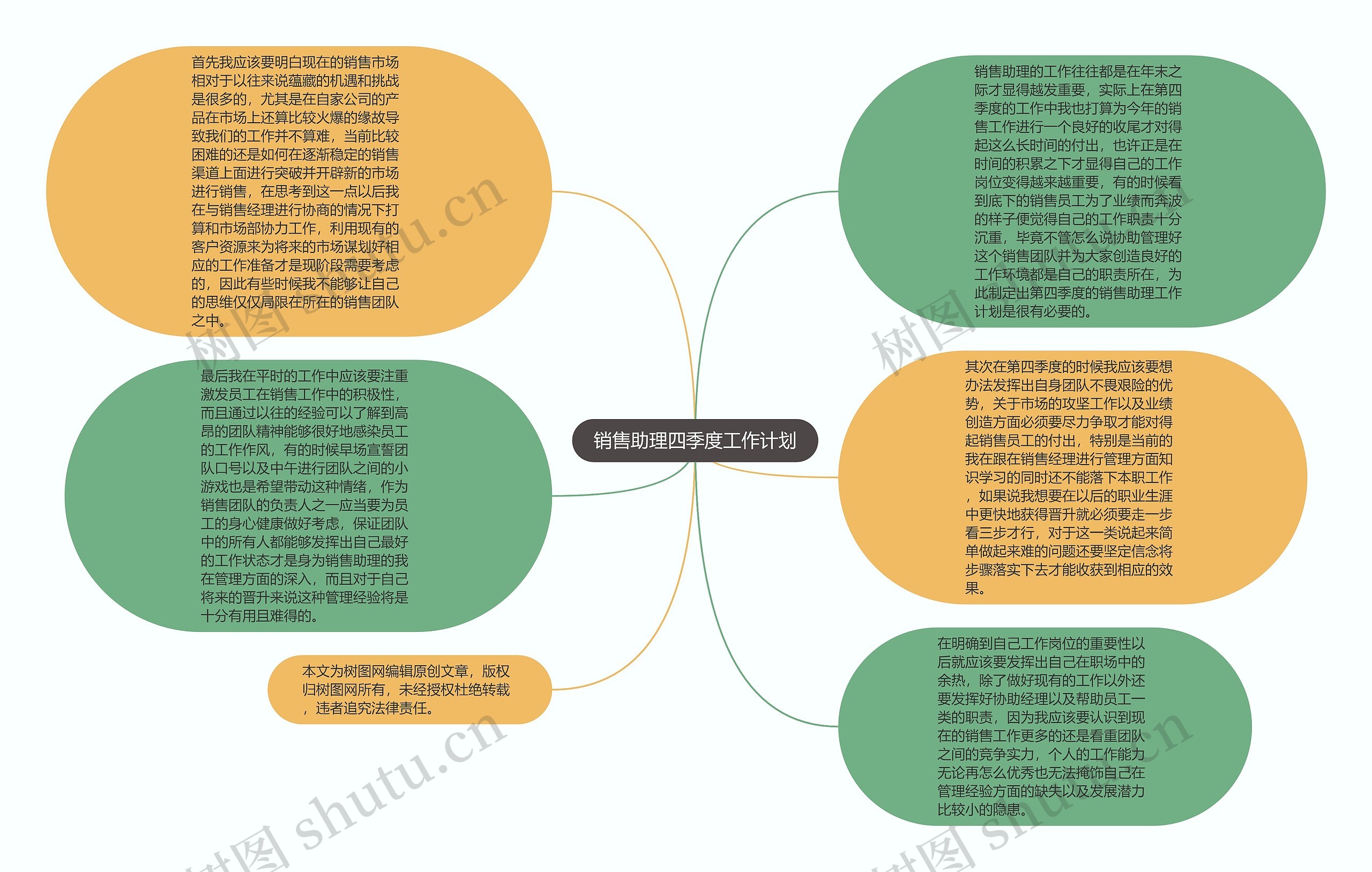 销售助理四季度工作计划