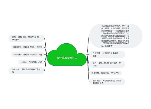 会计简历模板范文