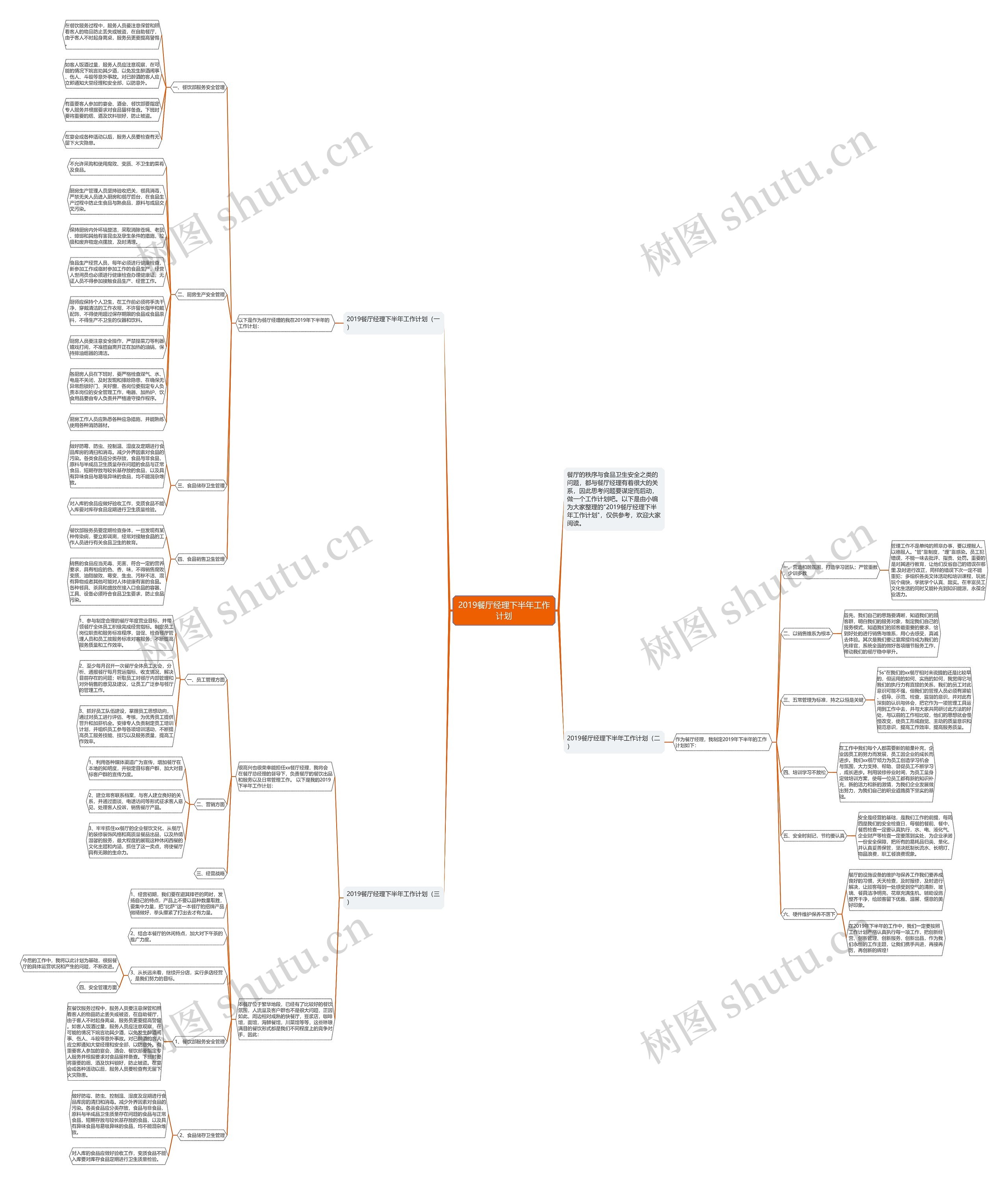 2019餐厅经理下半年工作计划思维导图