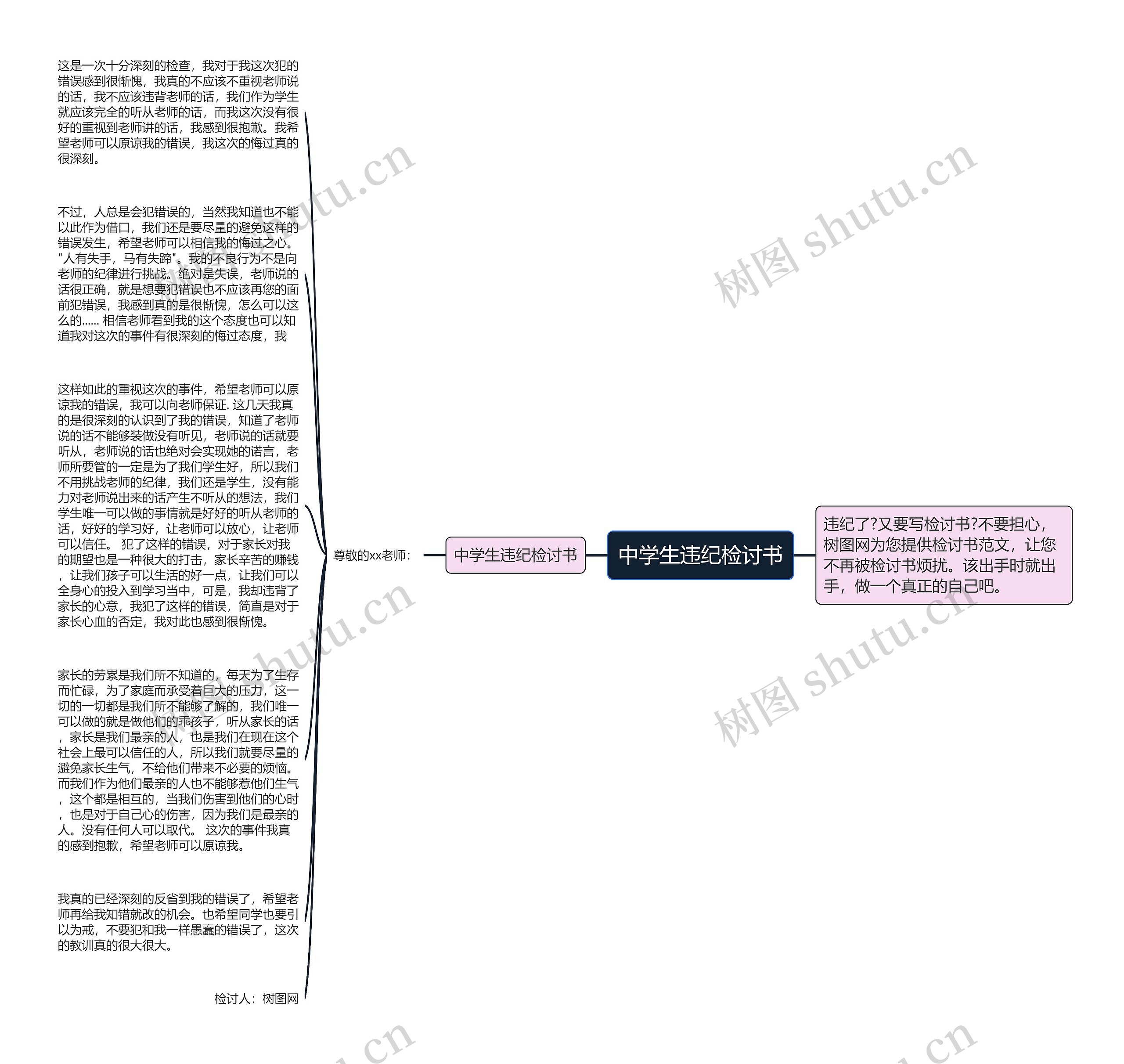 中学生违纪检讨书思维导图