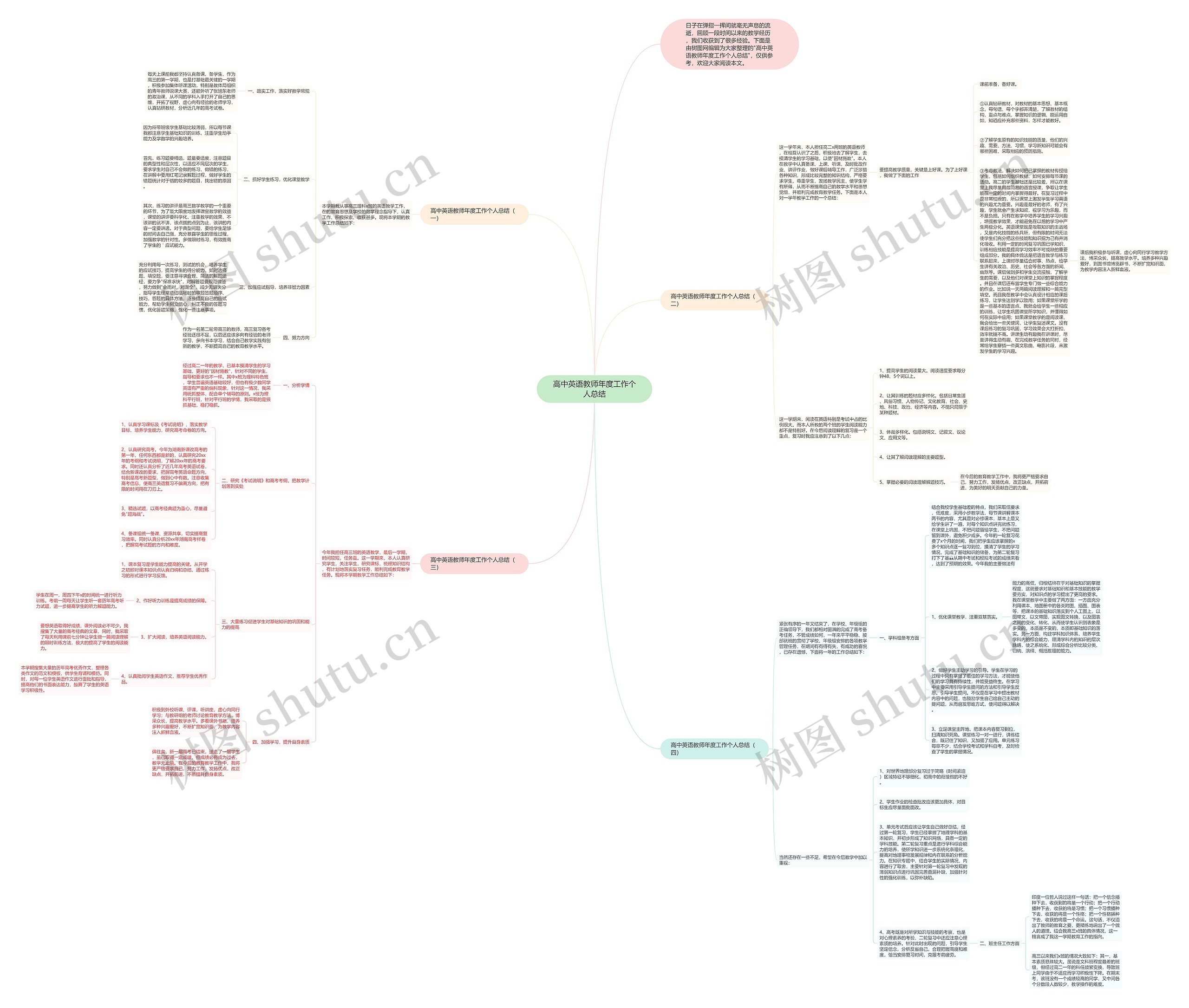 高中英语教师年度工作个人总结思维导图
