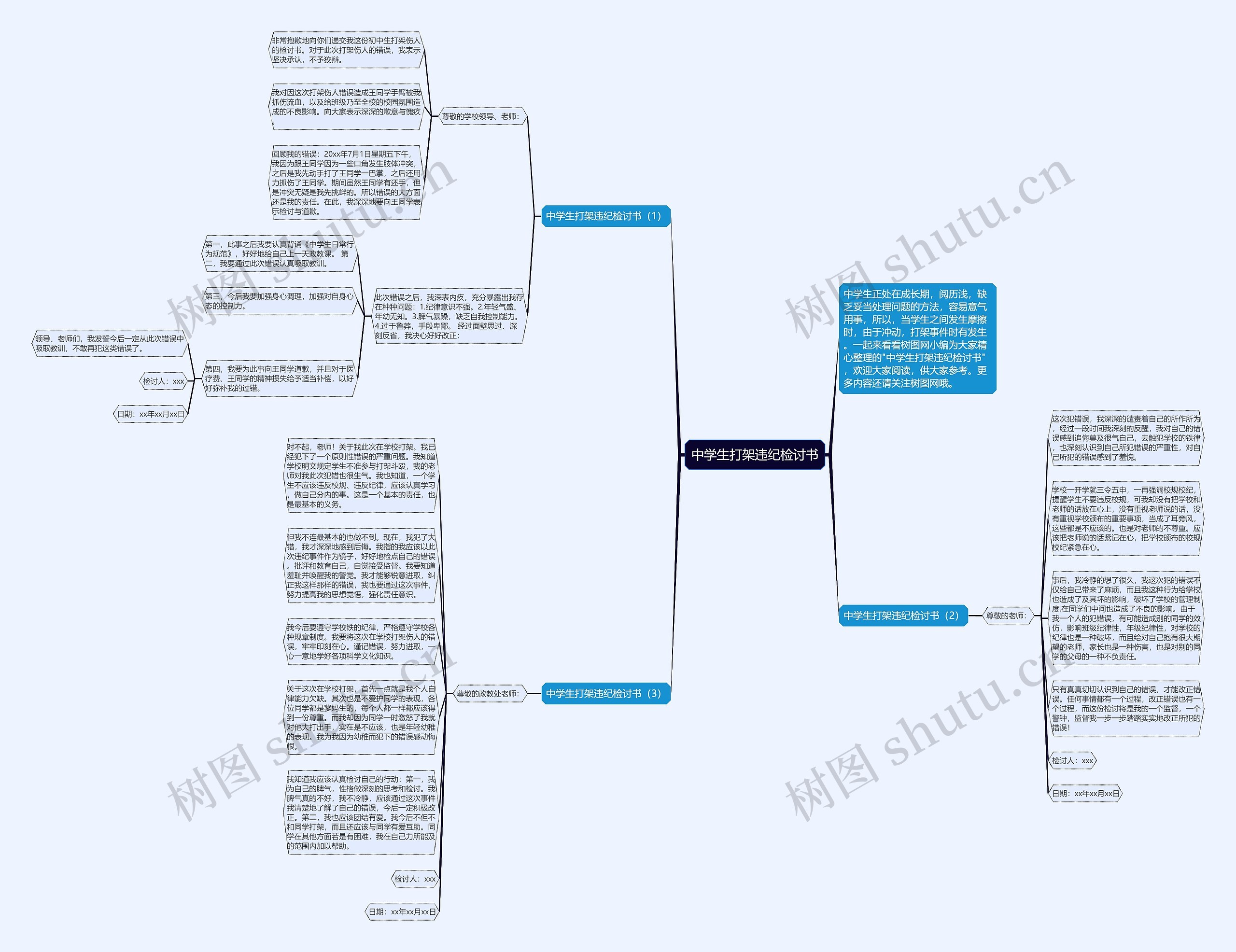 中学生打架违纪检讨书思维导图