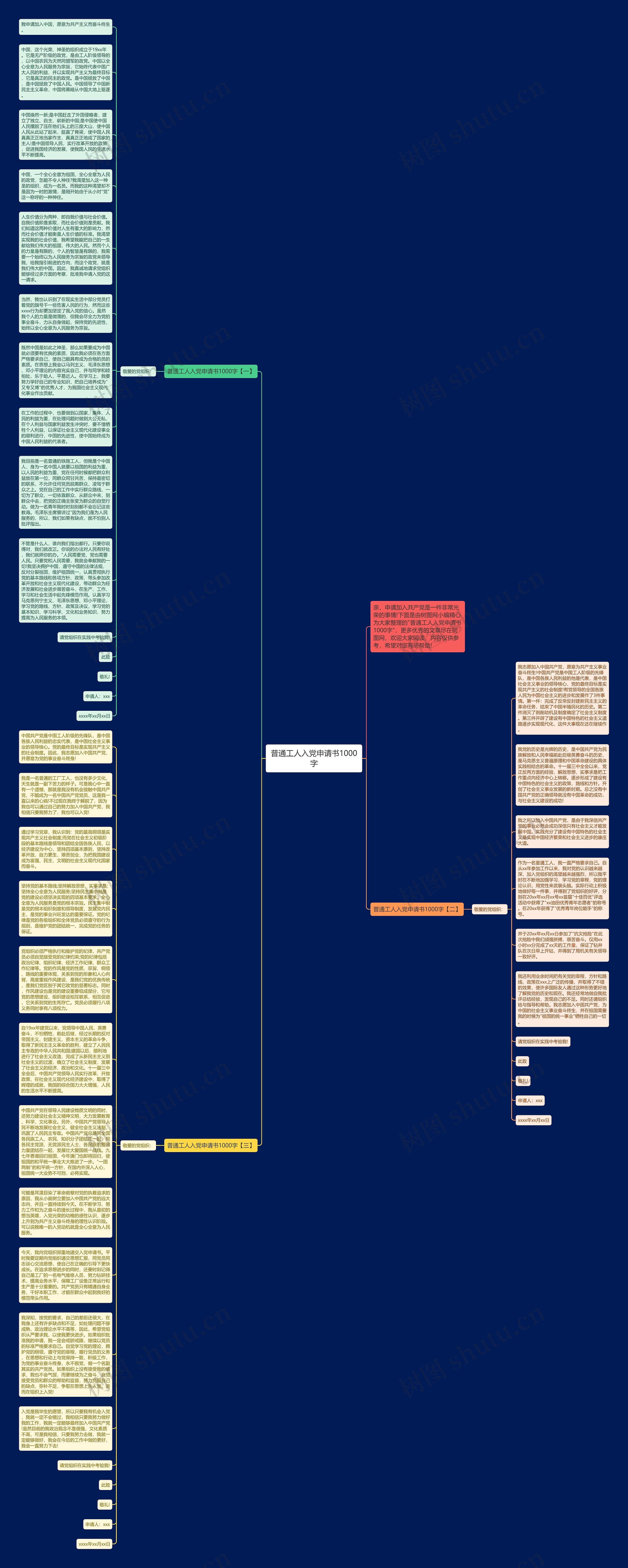 普通工人入党申请书1000字思维导图