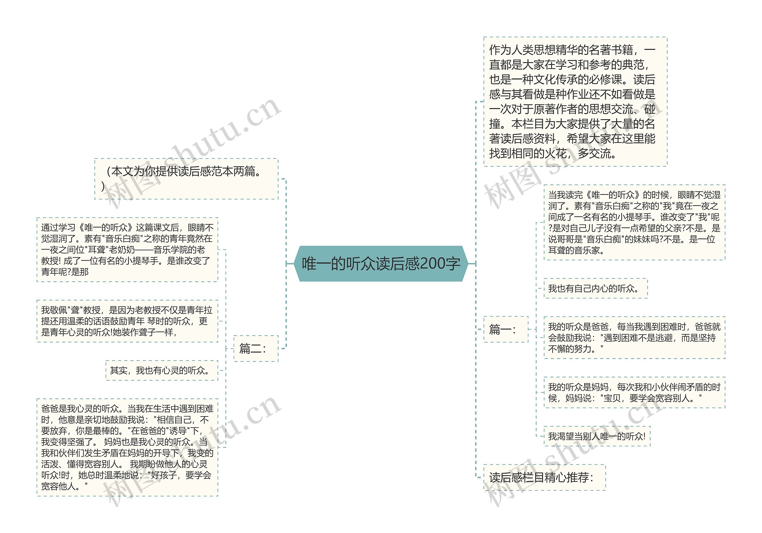 唯一的听众读后感200字思维导图