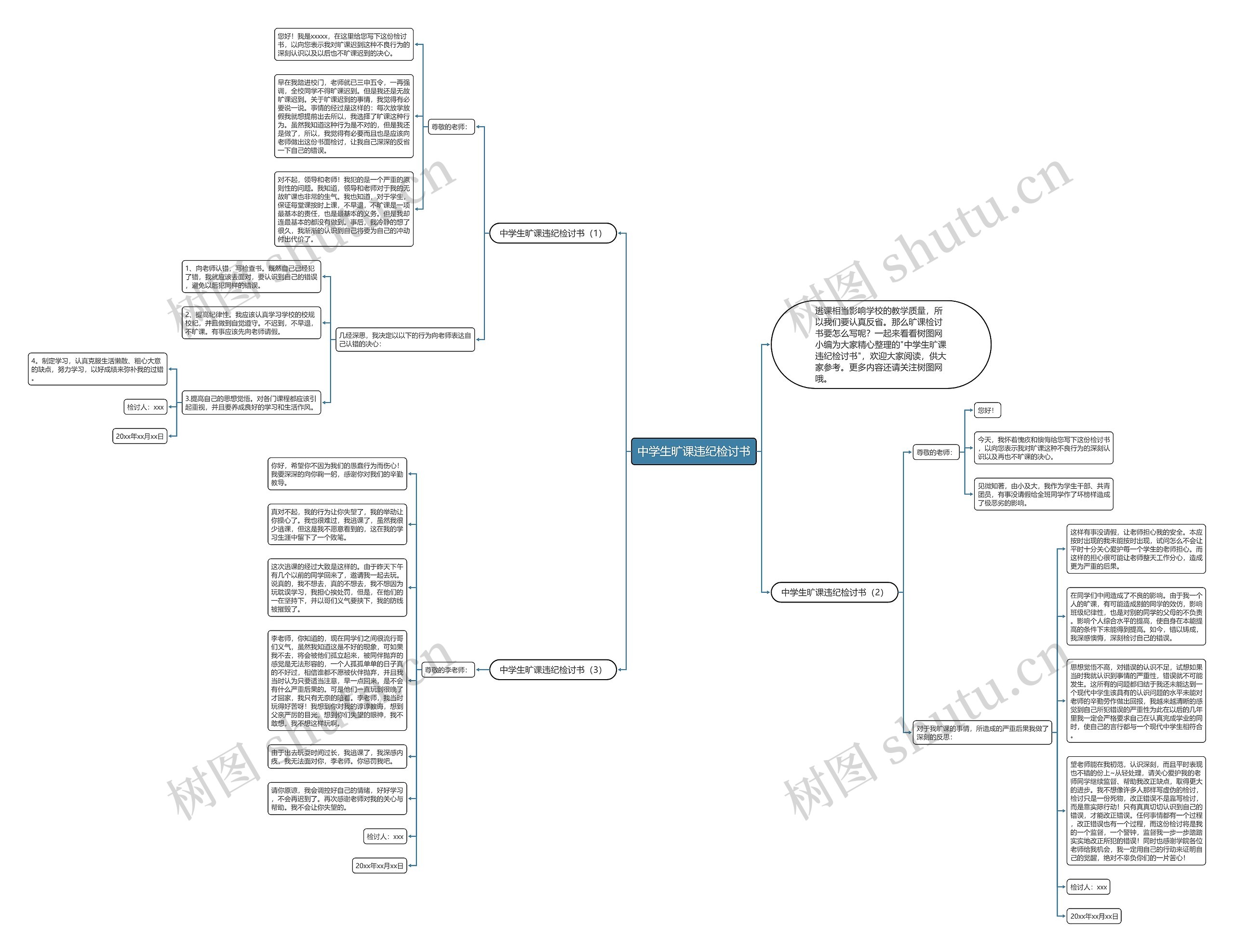 中学生旷课违纪检讨书思维导图