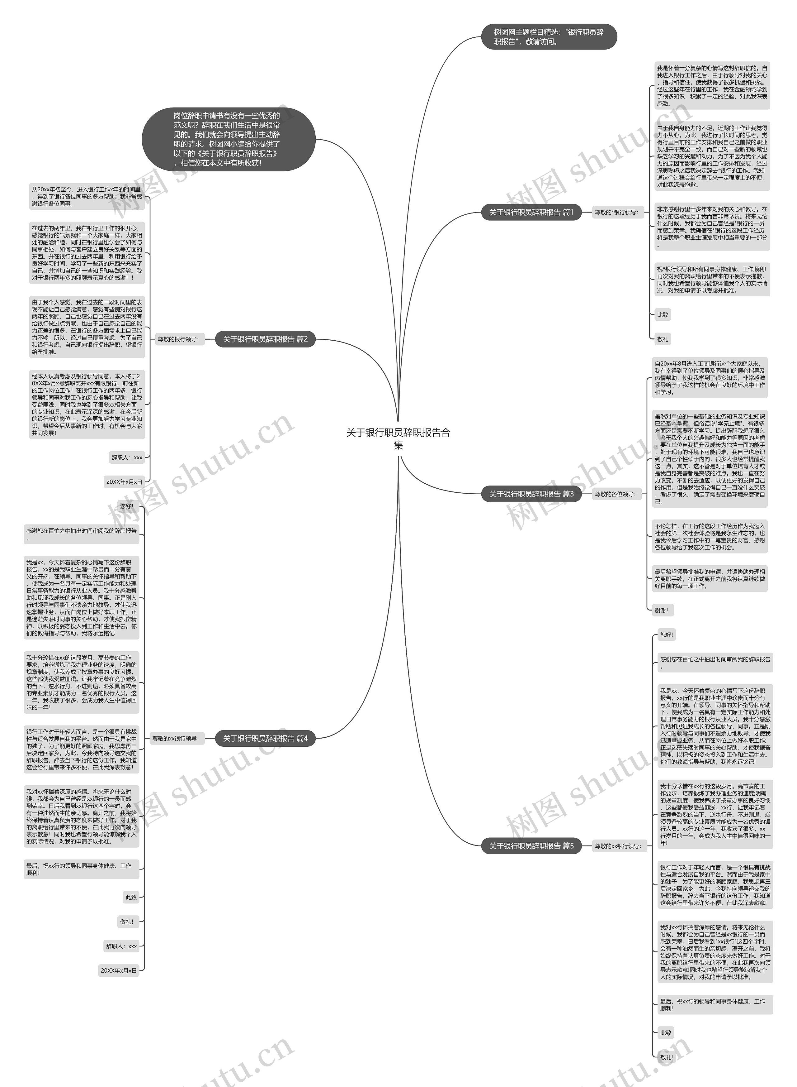 关于银行职员辞职报告合集思维导图