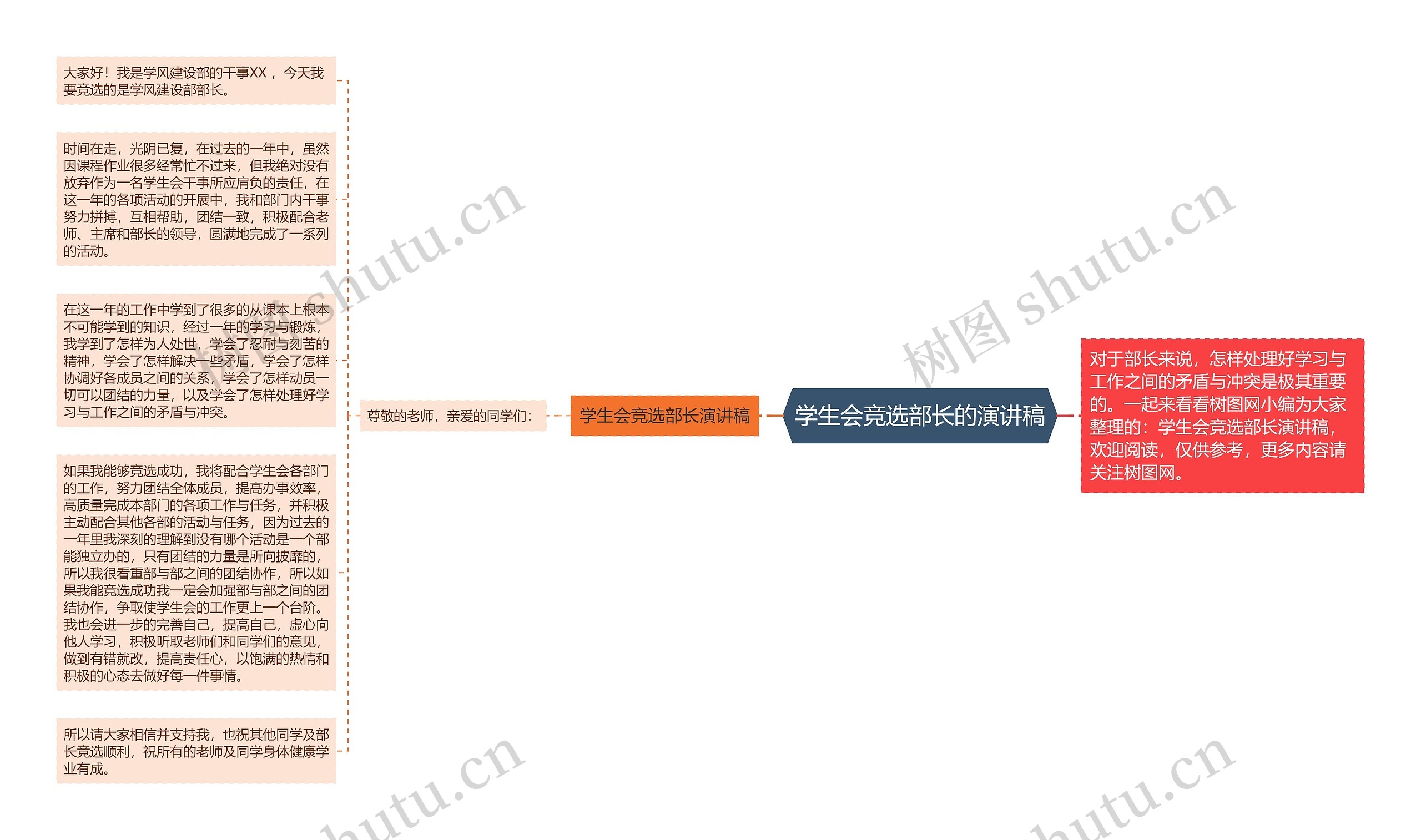 学生会竞选部长的演讲稿