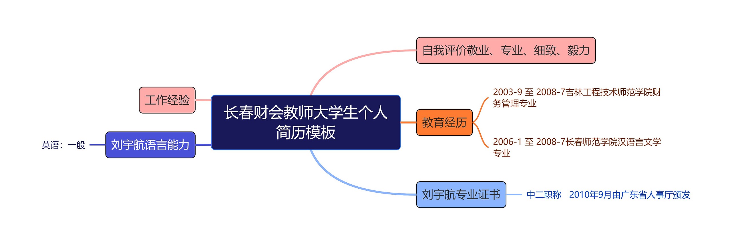 长春财会教师大学生个人简历思维导图