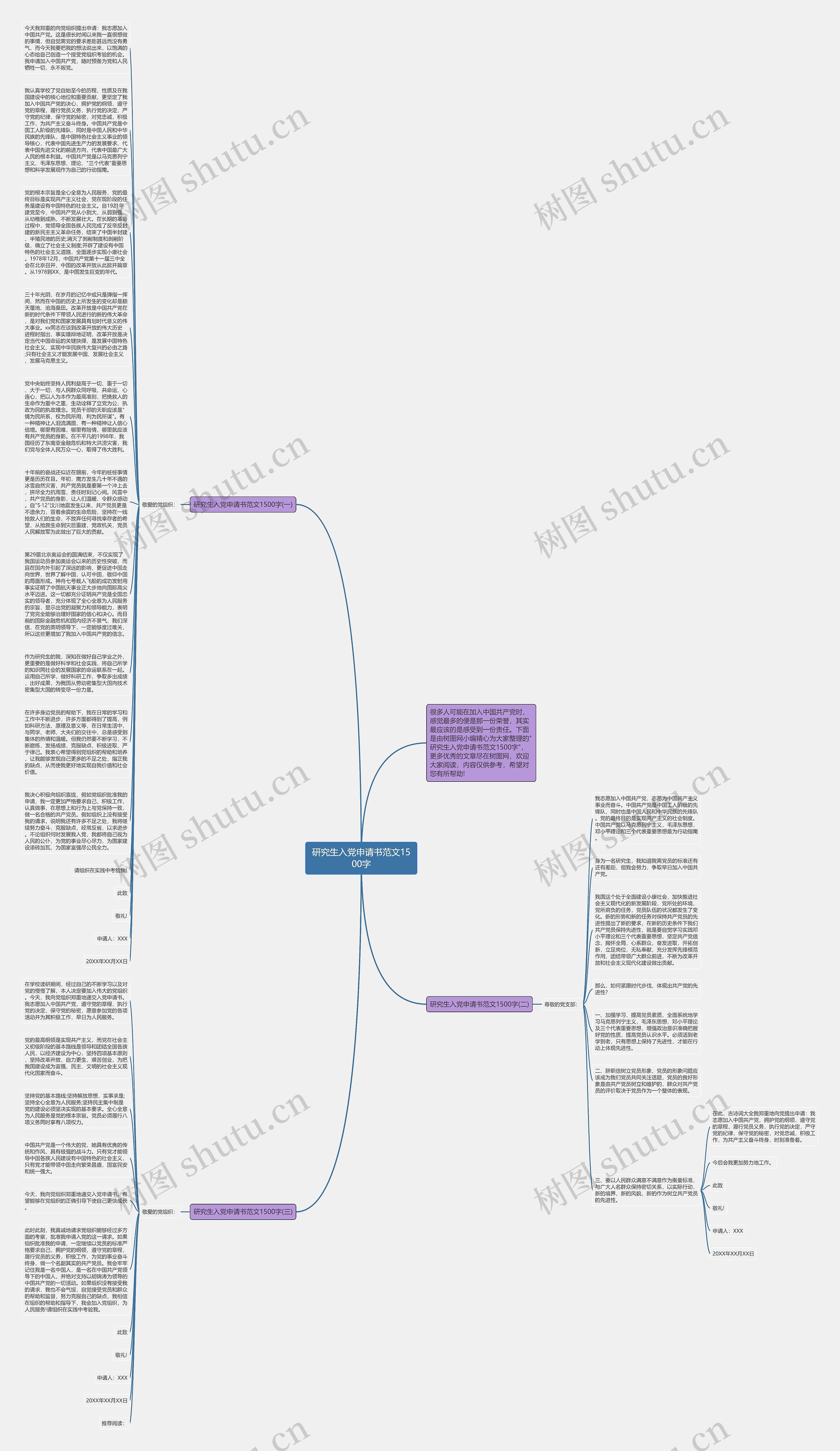 研究生入党申请书范文1500字思维导图