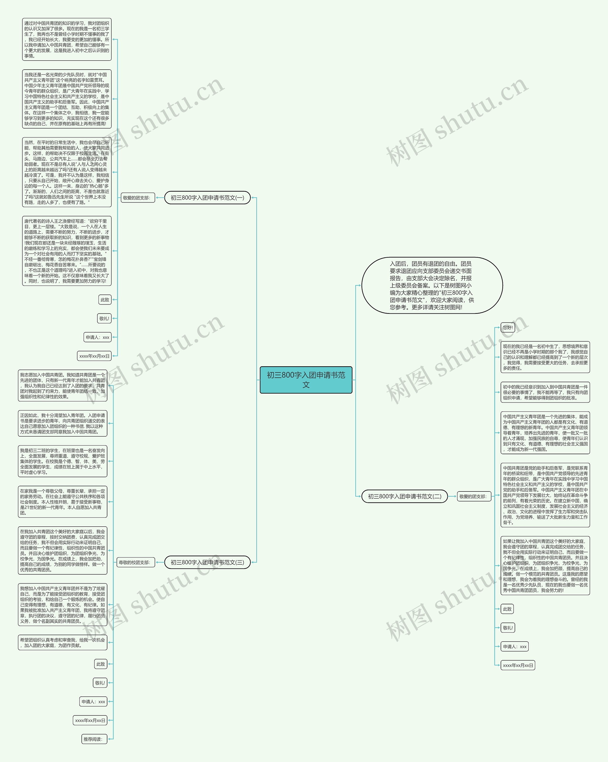 初三800字入团申请书范文思维导图高清图 初三800字入团申请书范文思维导图