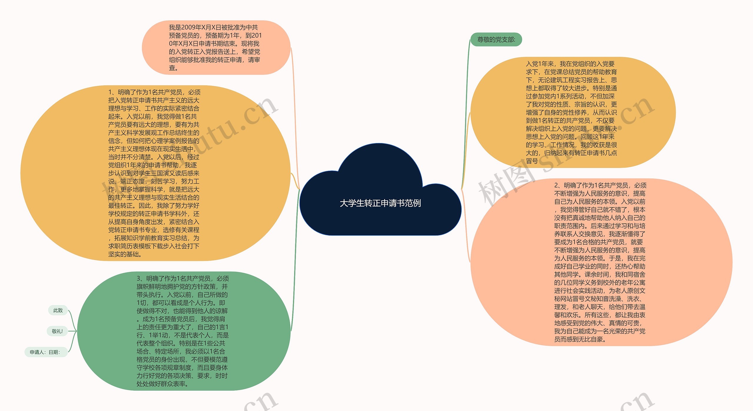 大学生转正申请书范例思维导图