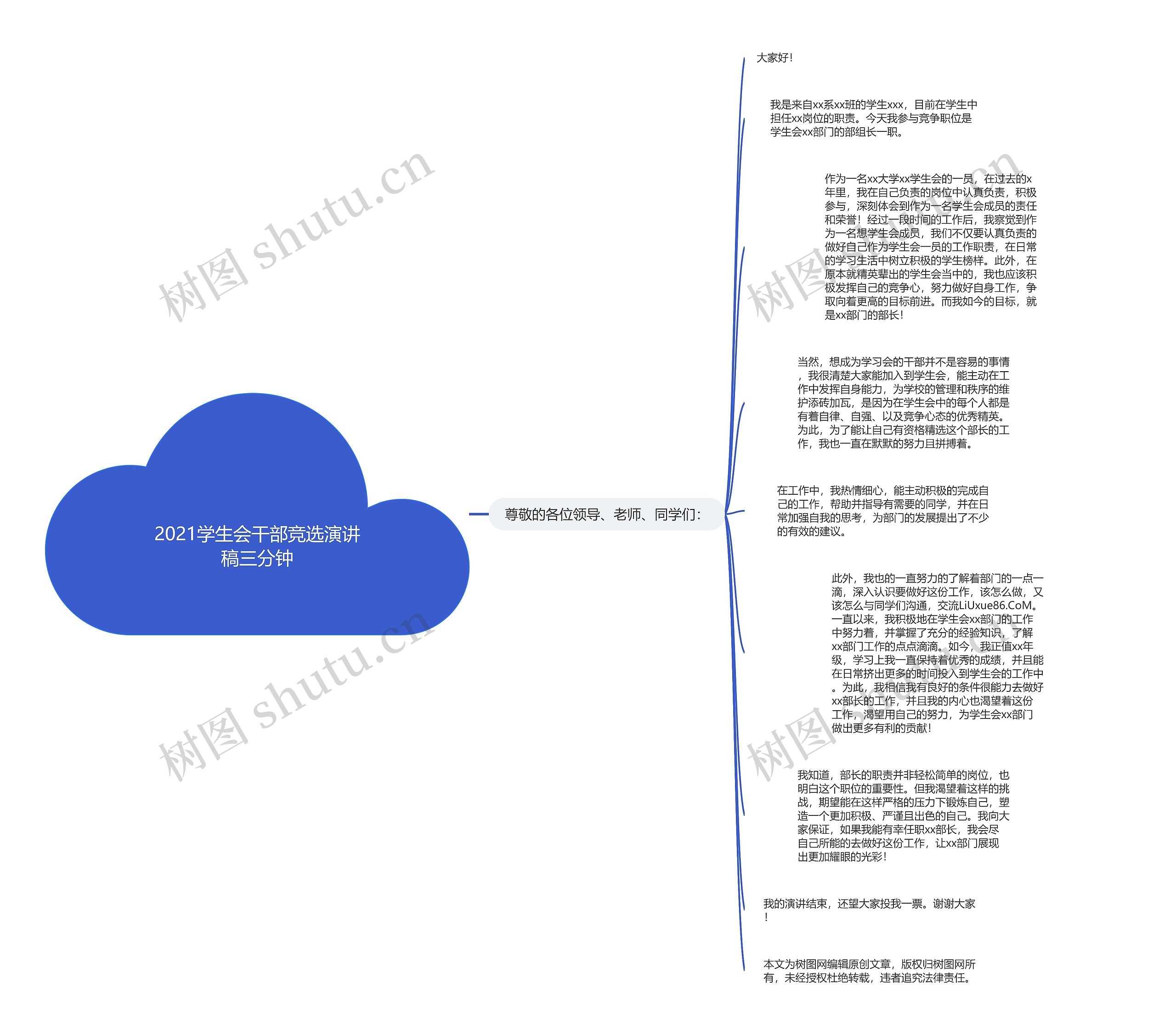 2021学生会干部竞选演讲稿三分钟思维导图